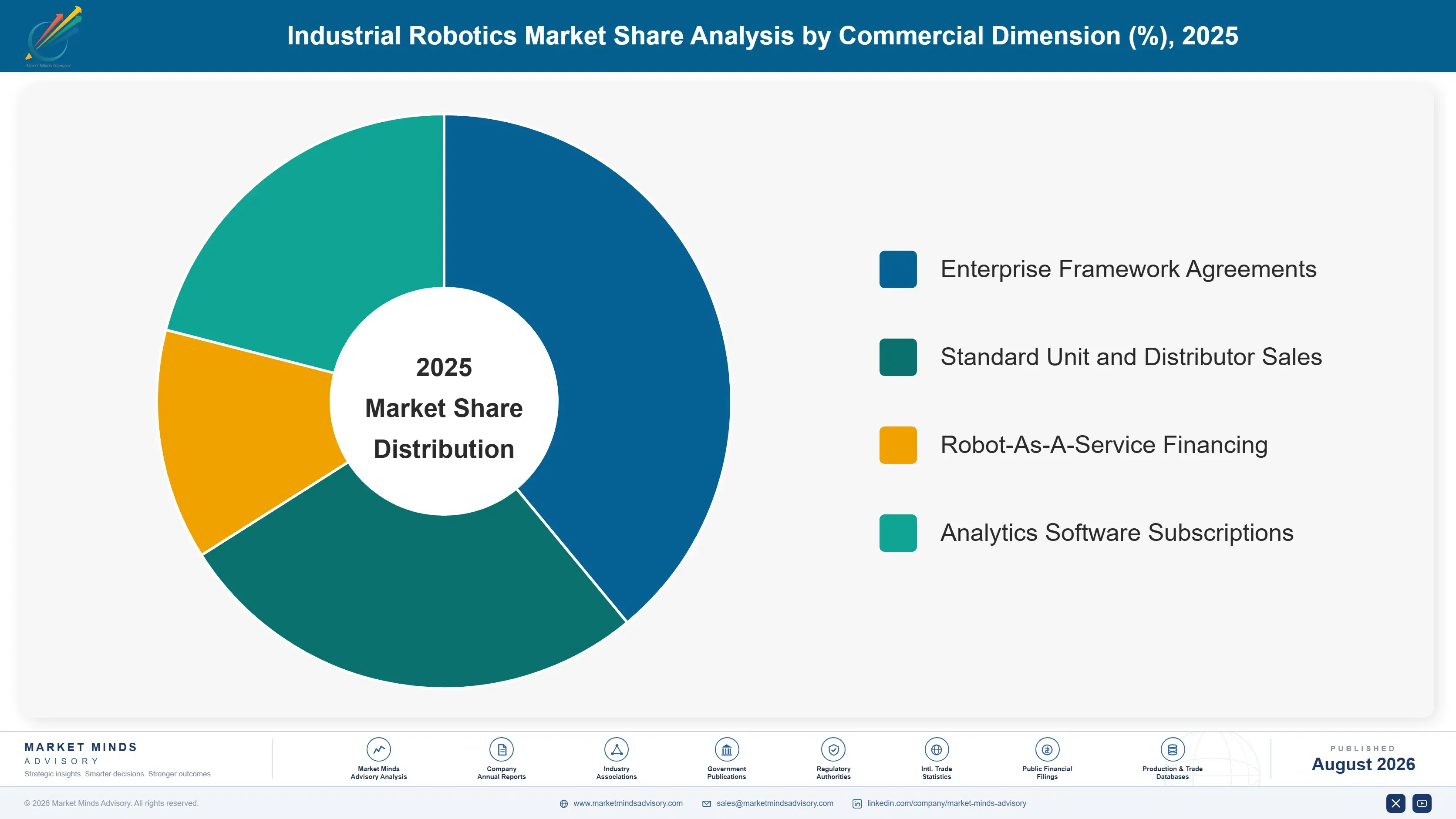industrial-robotics-market-market-share-analysis-1787303724227