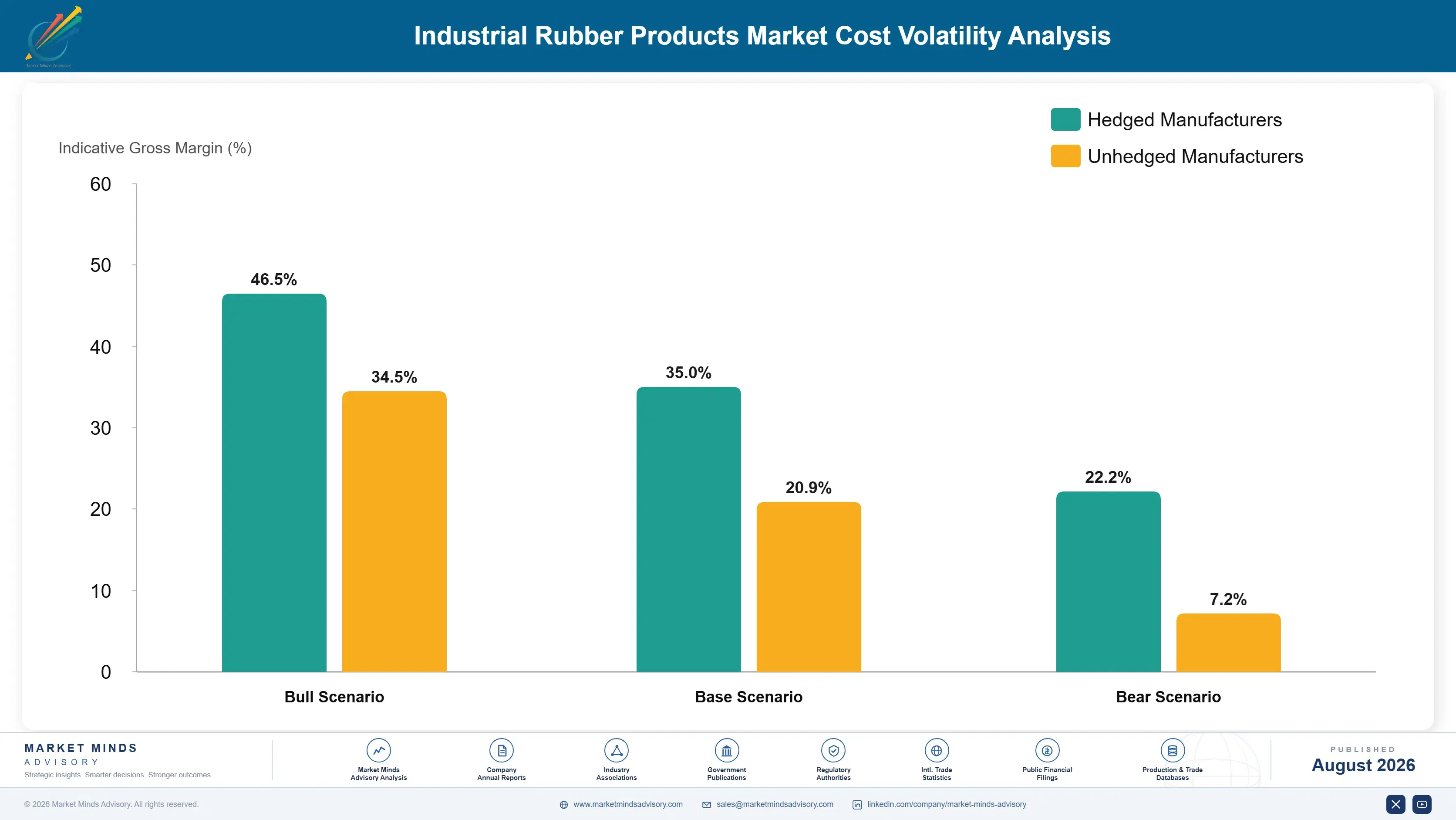 industrial-rubber-products-market-trends-cost-volatility-analysis-1787553993877