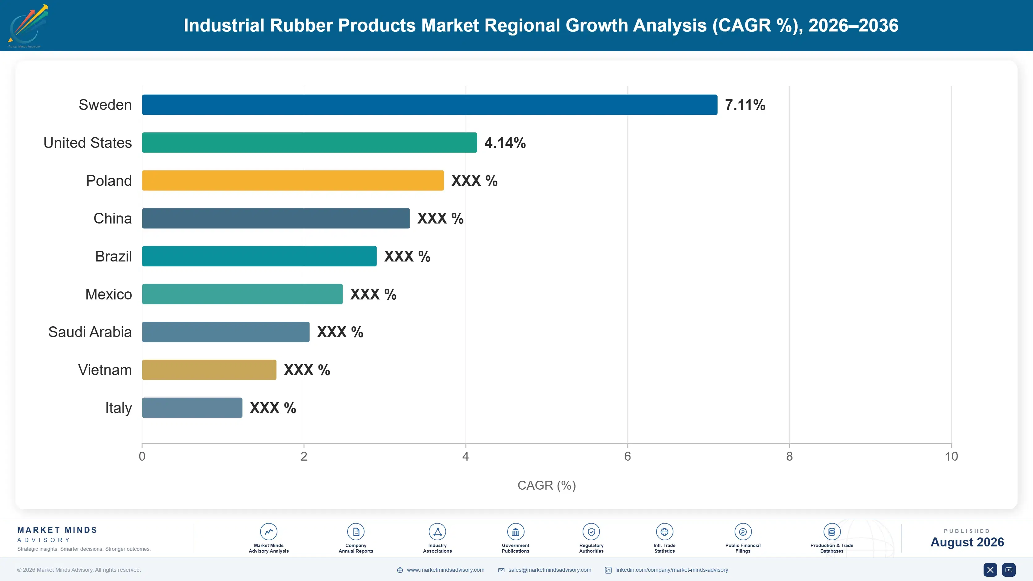 industrial-rubber-products-market-trends-country-cagr-analysis-1787553993159