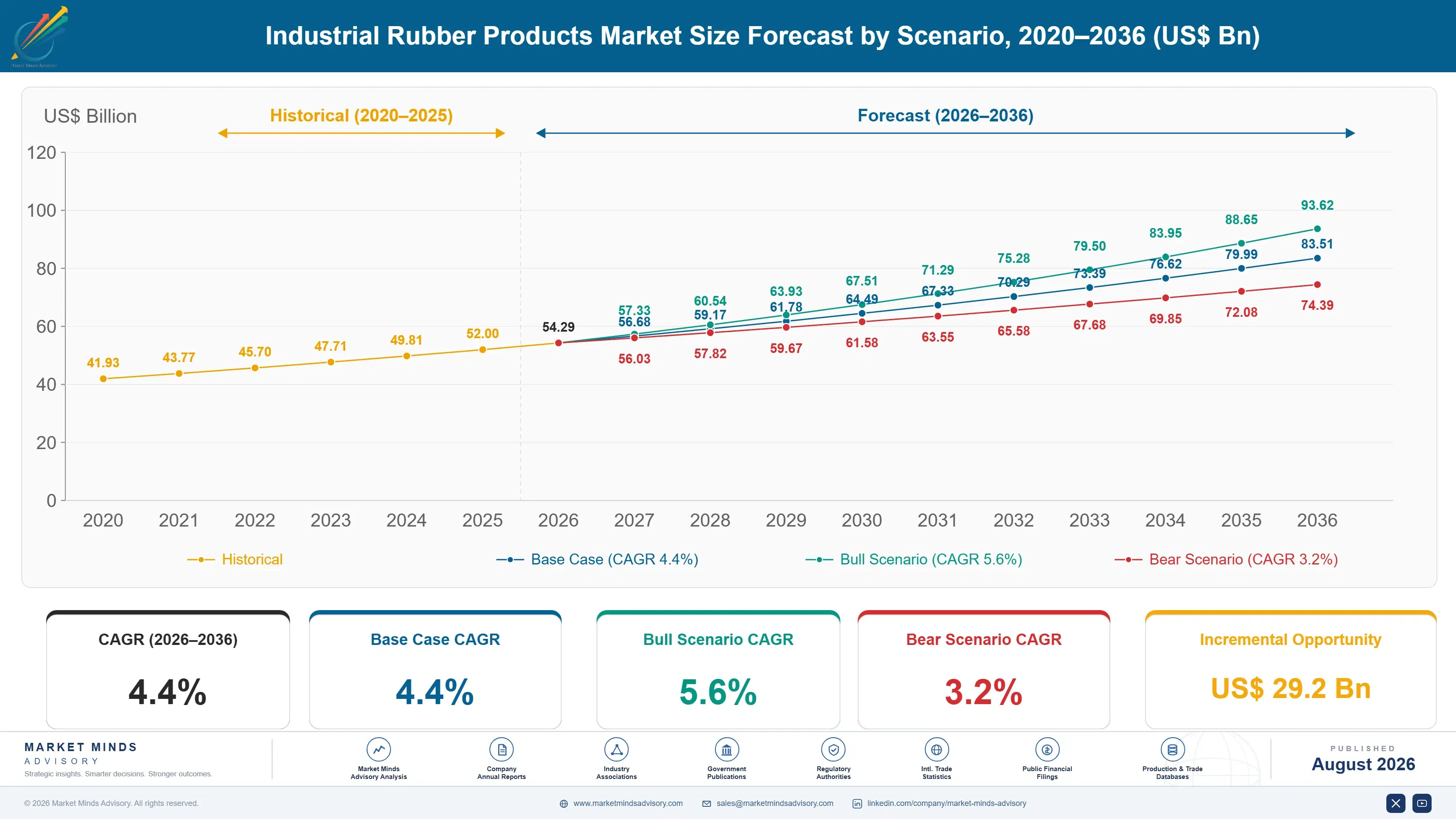 industrial-rubber-products-market-trends-size-forecast-scenario-1787553992109