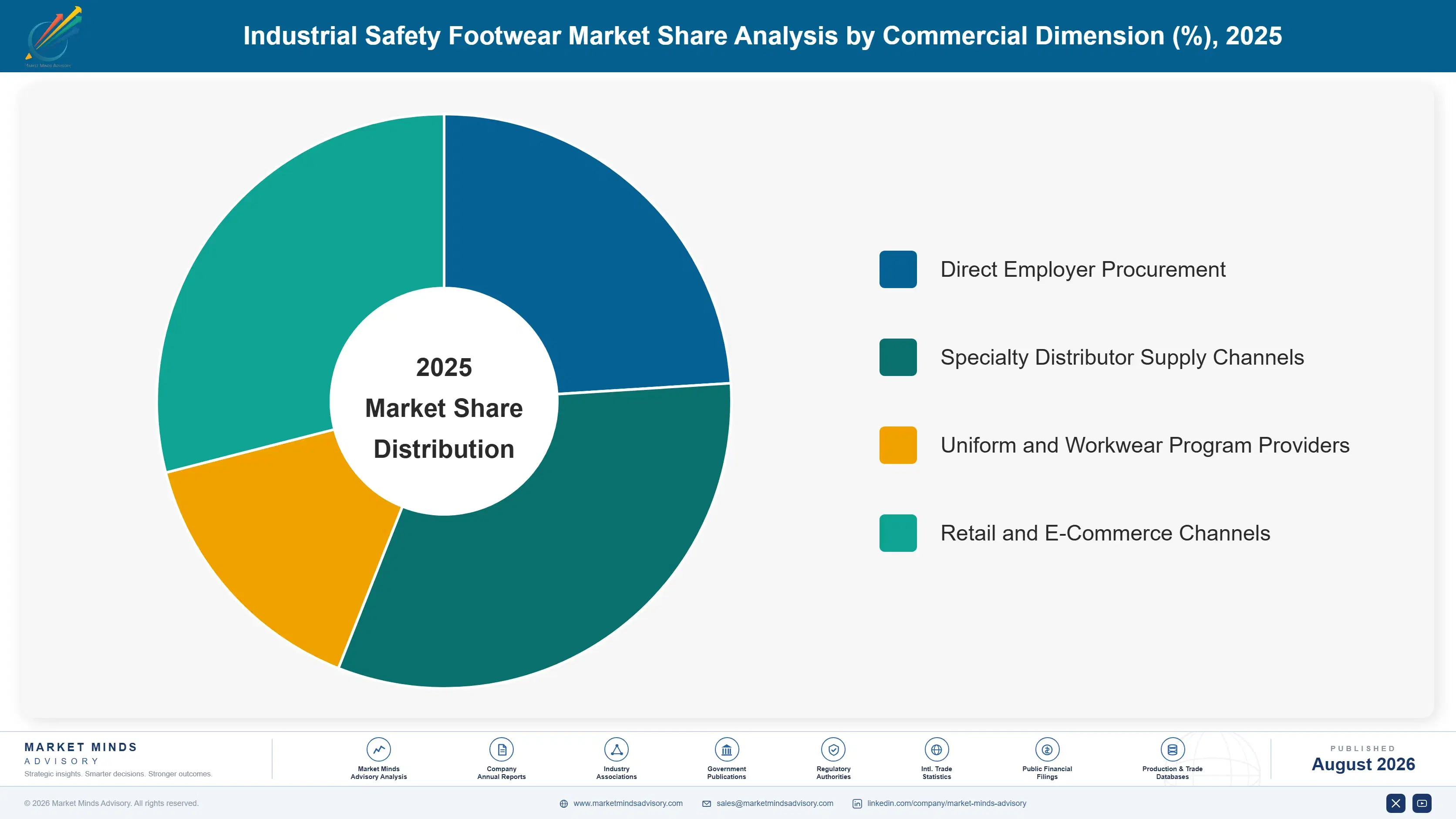 industrial-safety-footwear-market-market-share-analysis-1787300195019