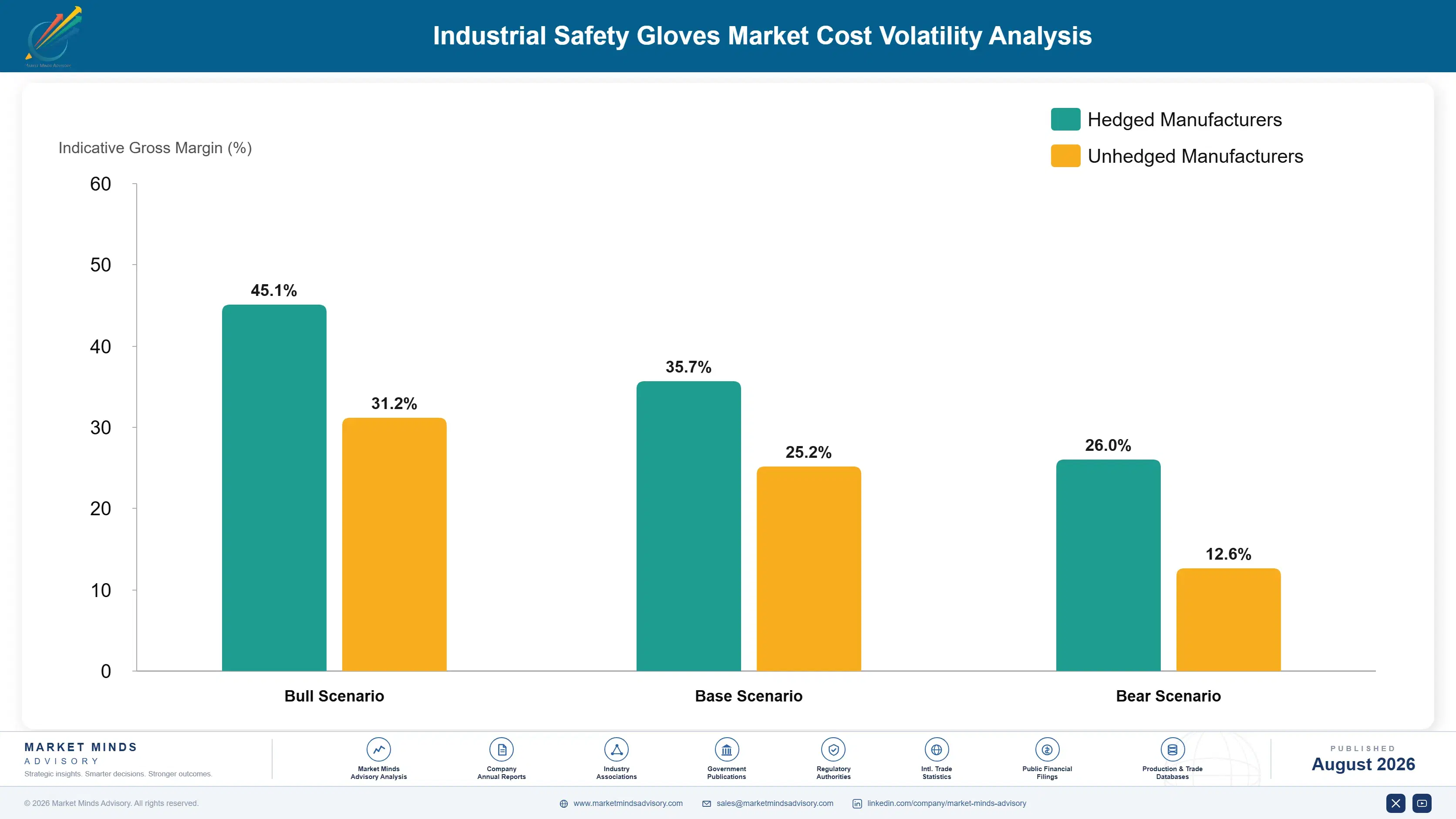 industrial-safety-gloves-market-cost-volatility-analysis-1787301996914