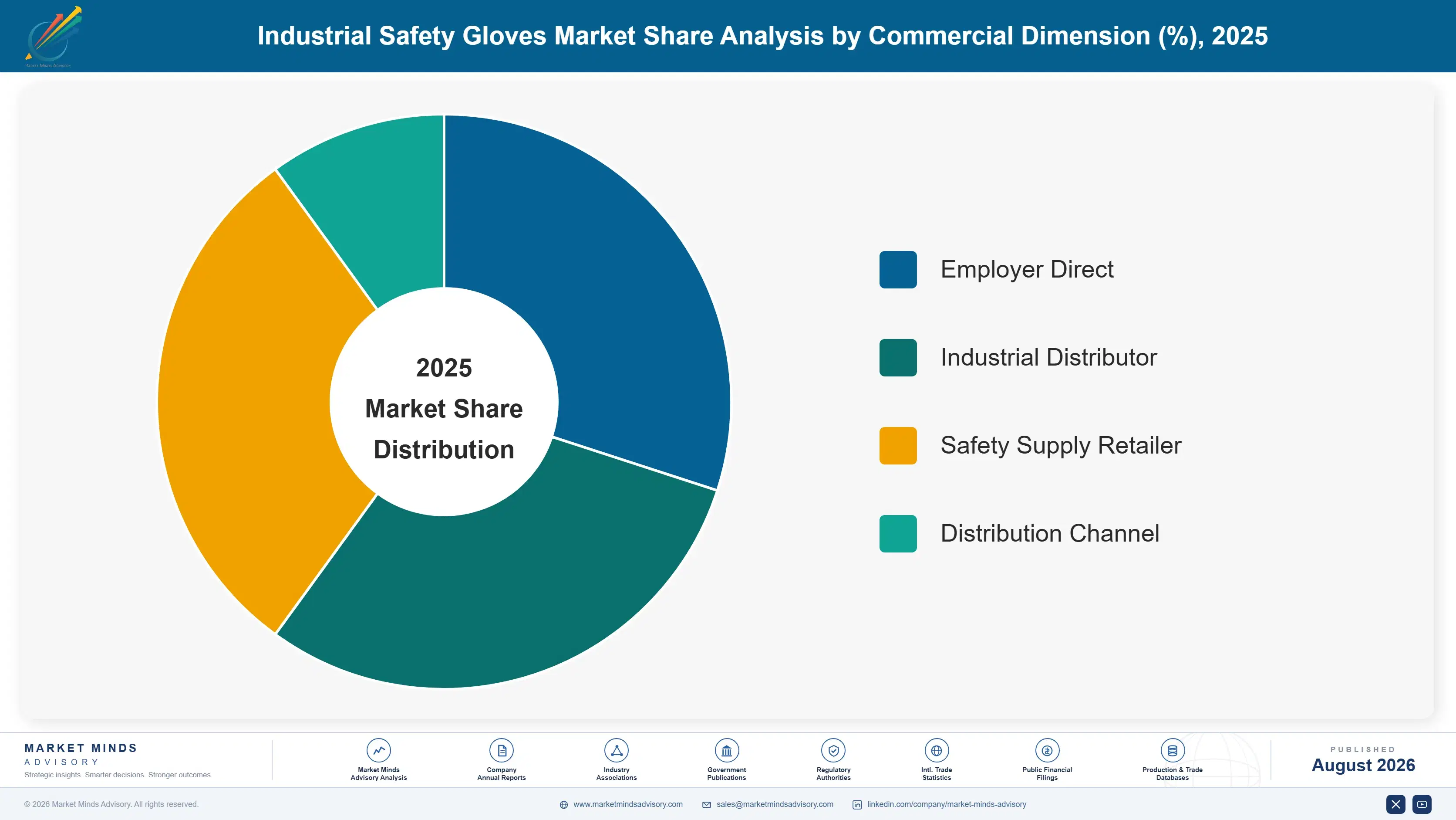 industrial-safety-gloves-market-market-share-analysis-1787301995685