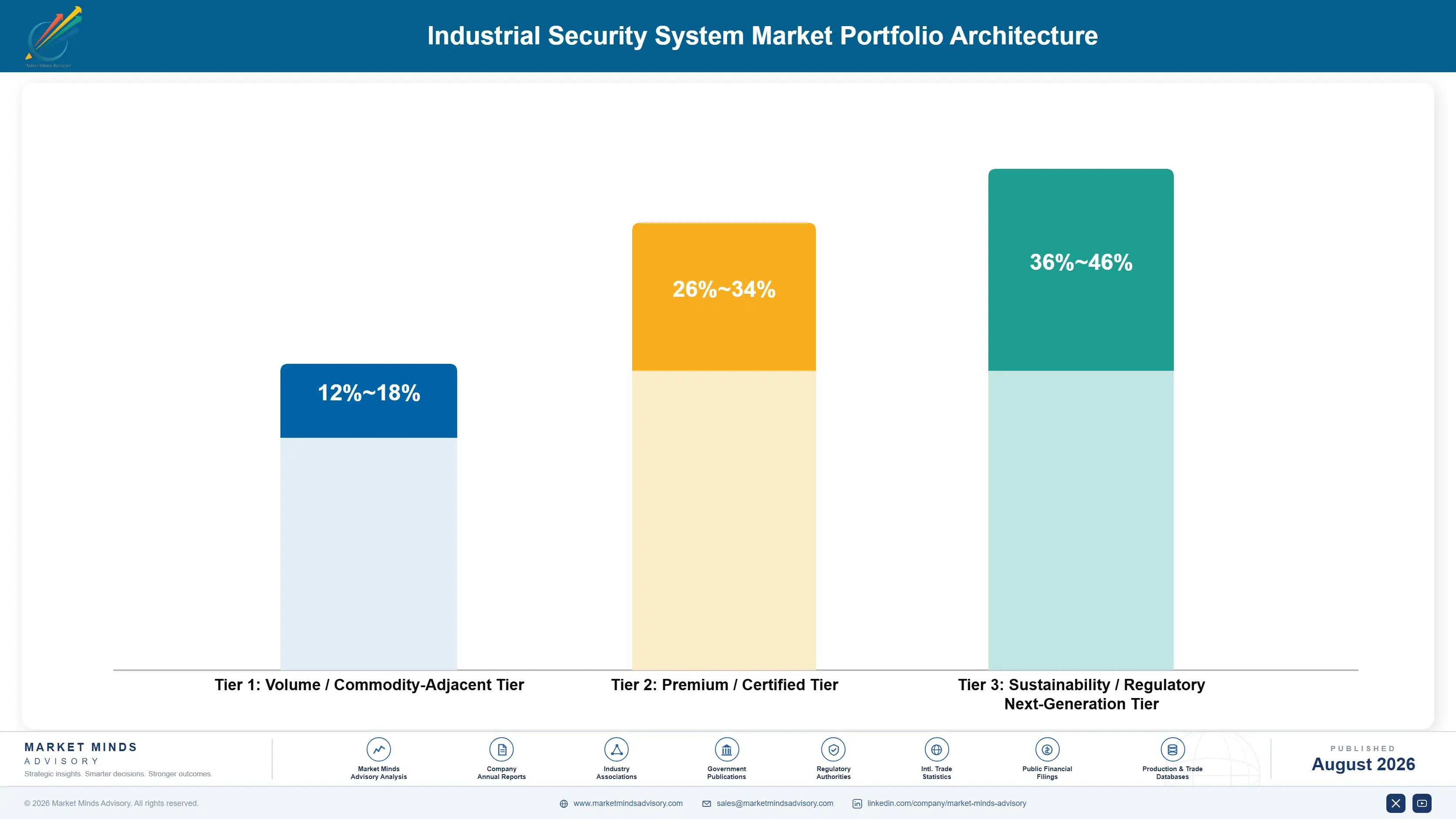 industrial-security-system-market-portfolio-architecture-1787300975784
