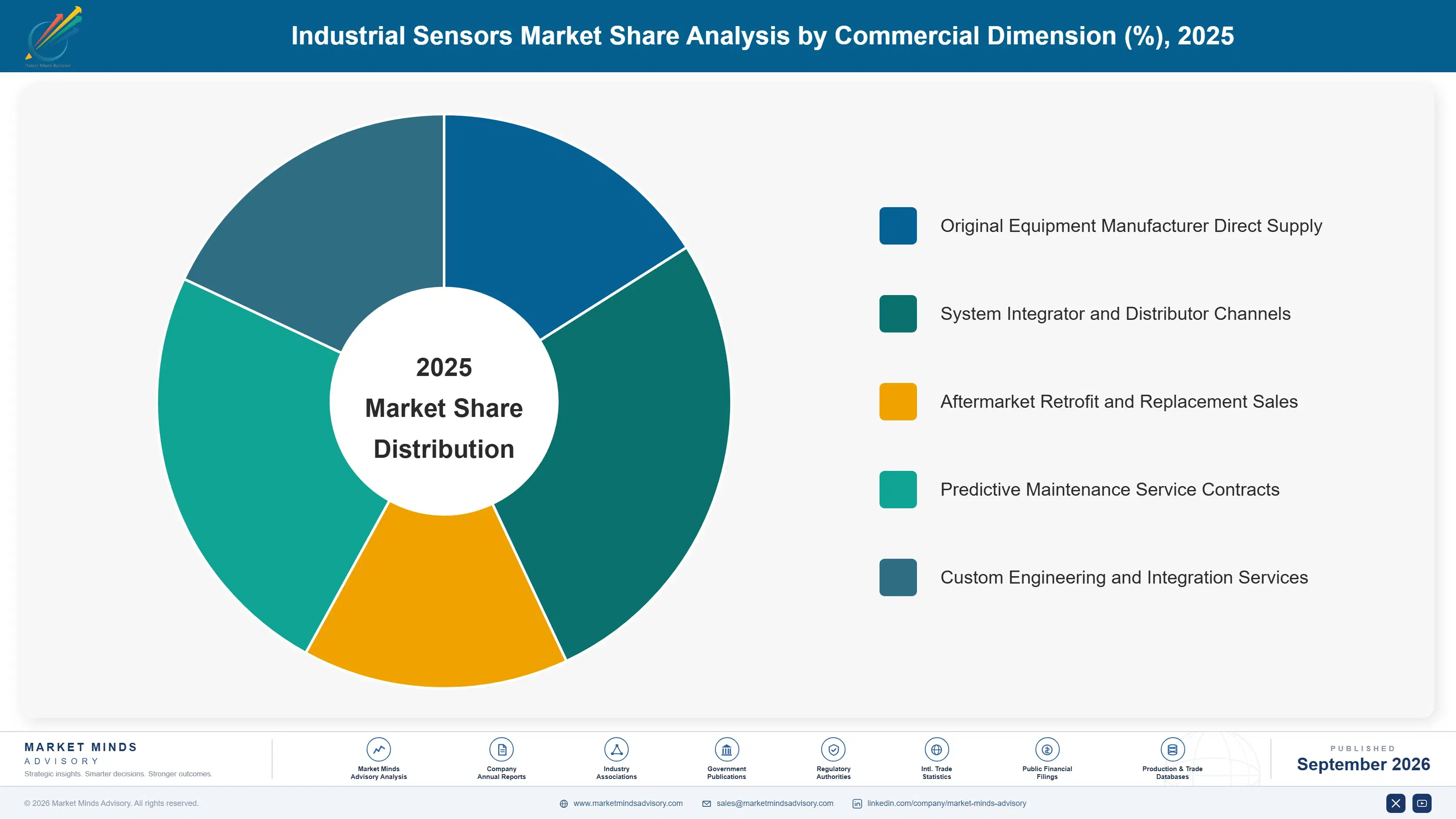 industrial-sensors-market-market-share-analysis-1790009718128