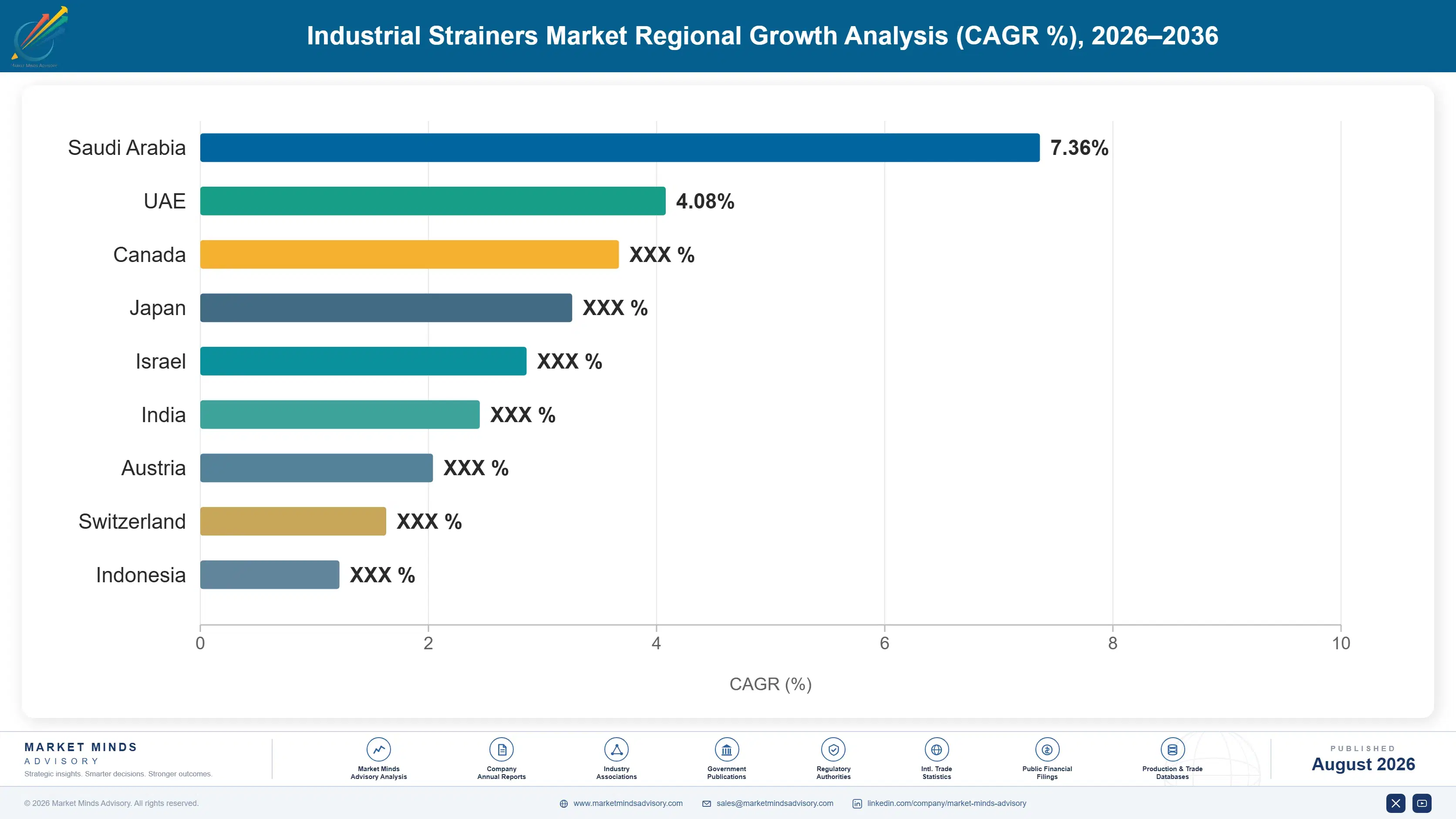 industrial-strainers-market-country-cagr-analysis-1787302346558