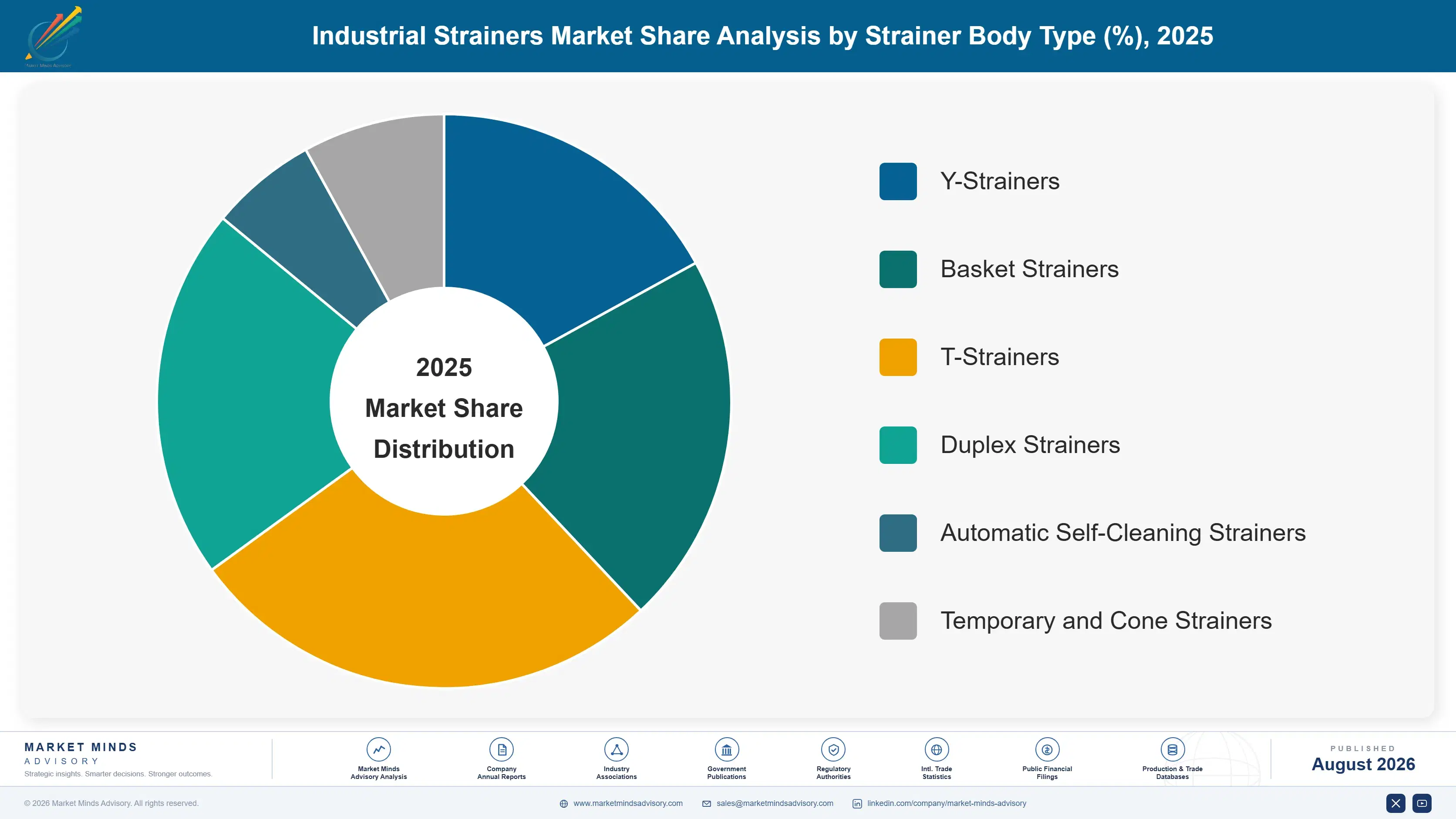 industrial-strainers-market-market-share-analysis-1787302346029