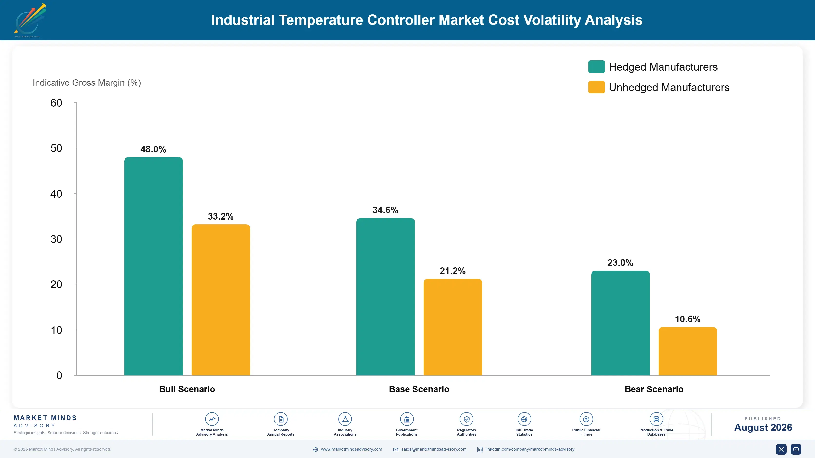 industrial-temperature-controller-market-cost-volatility-analysis-1787302443517