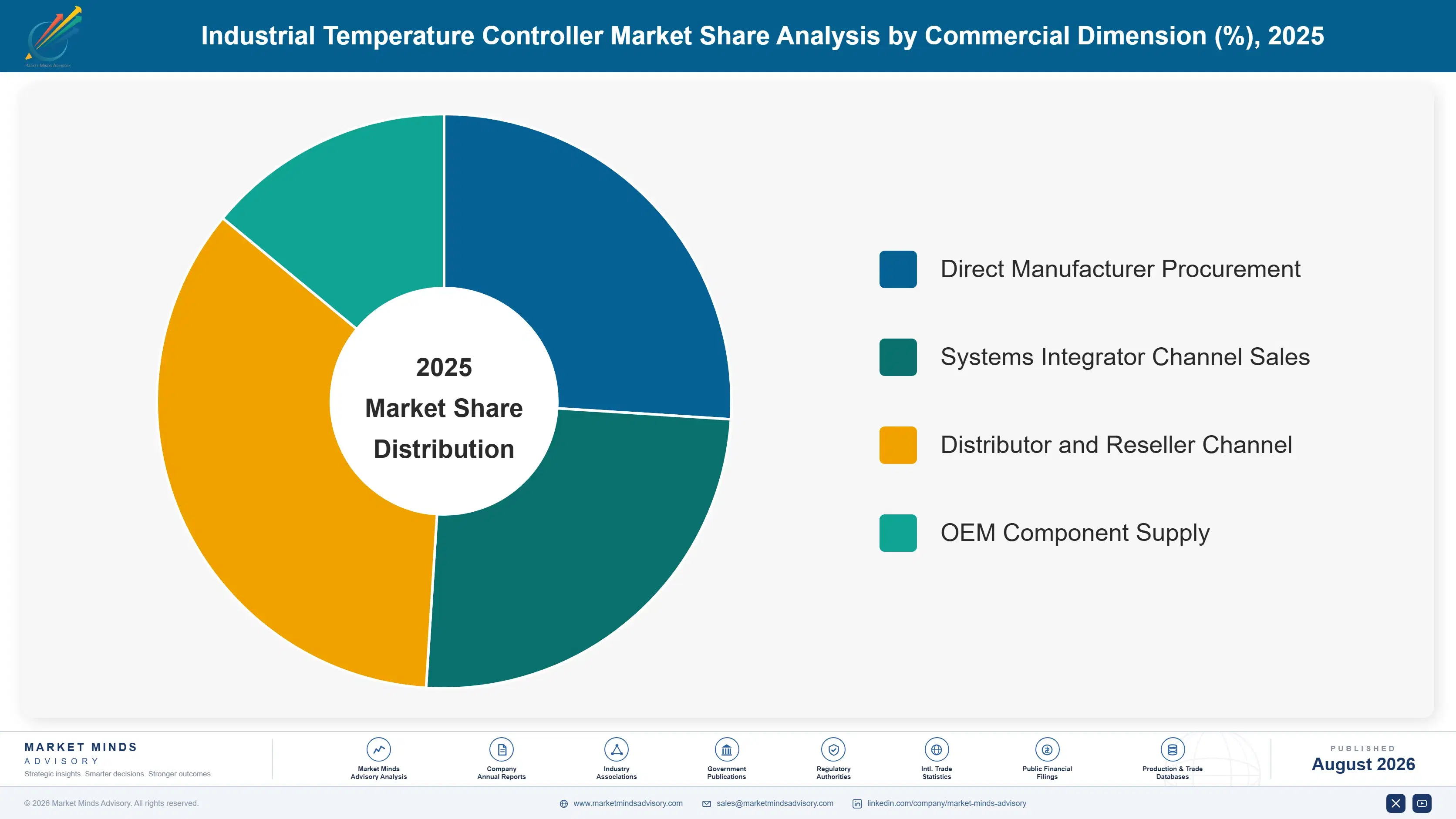 industrial-temperature-controller-market-market-share-analysis-1787302442235