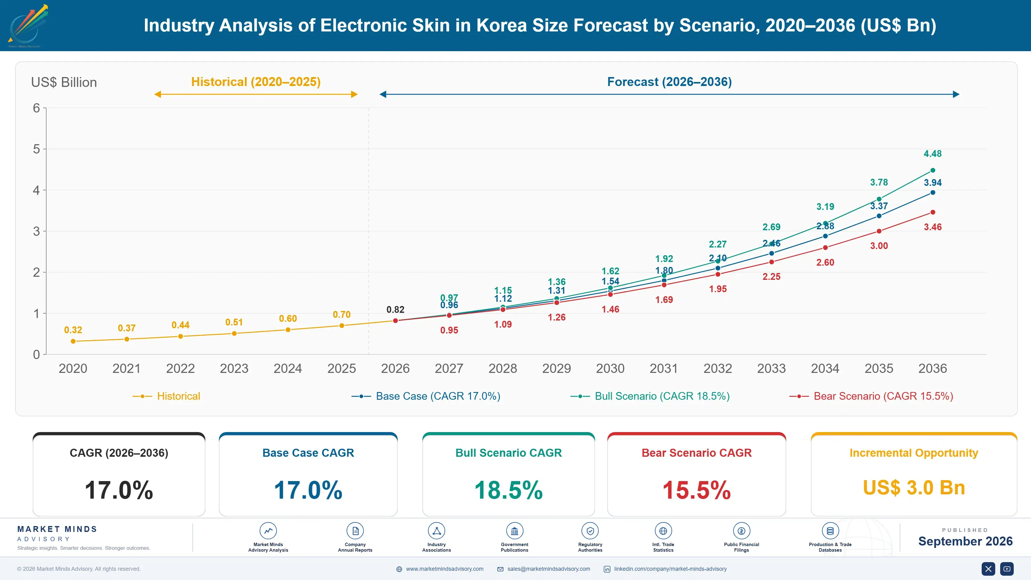 industry-analysis-of-electronic-skin-in-japan-size-forecast-scenario-1789987253498