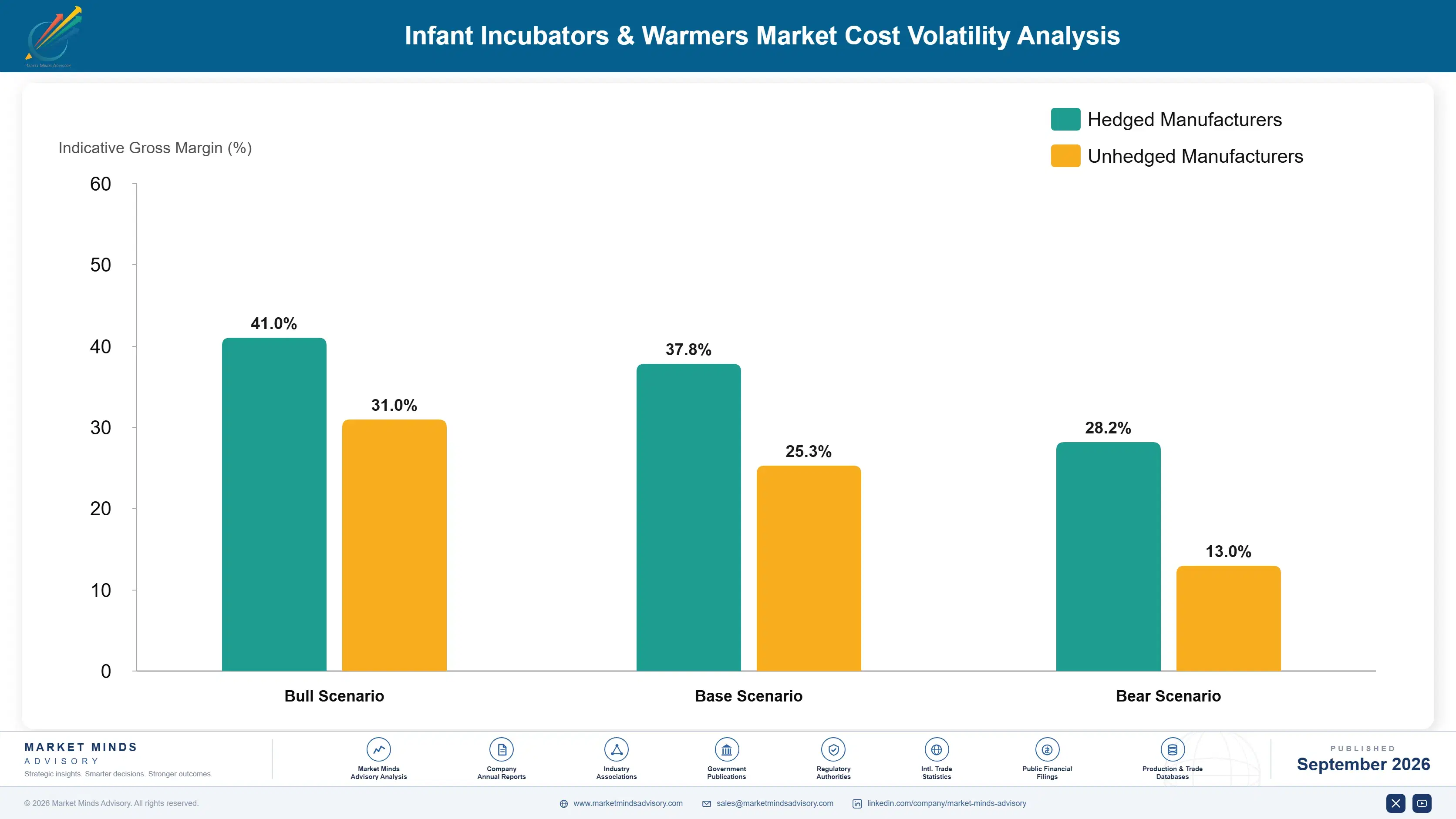 infant-incubators-warmers-market-cost-volatility-analysis-1790017439085