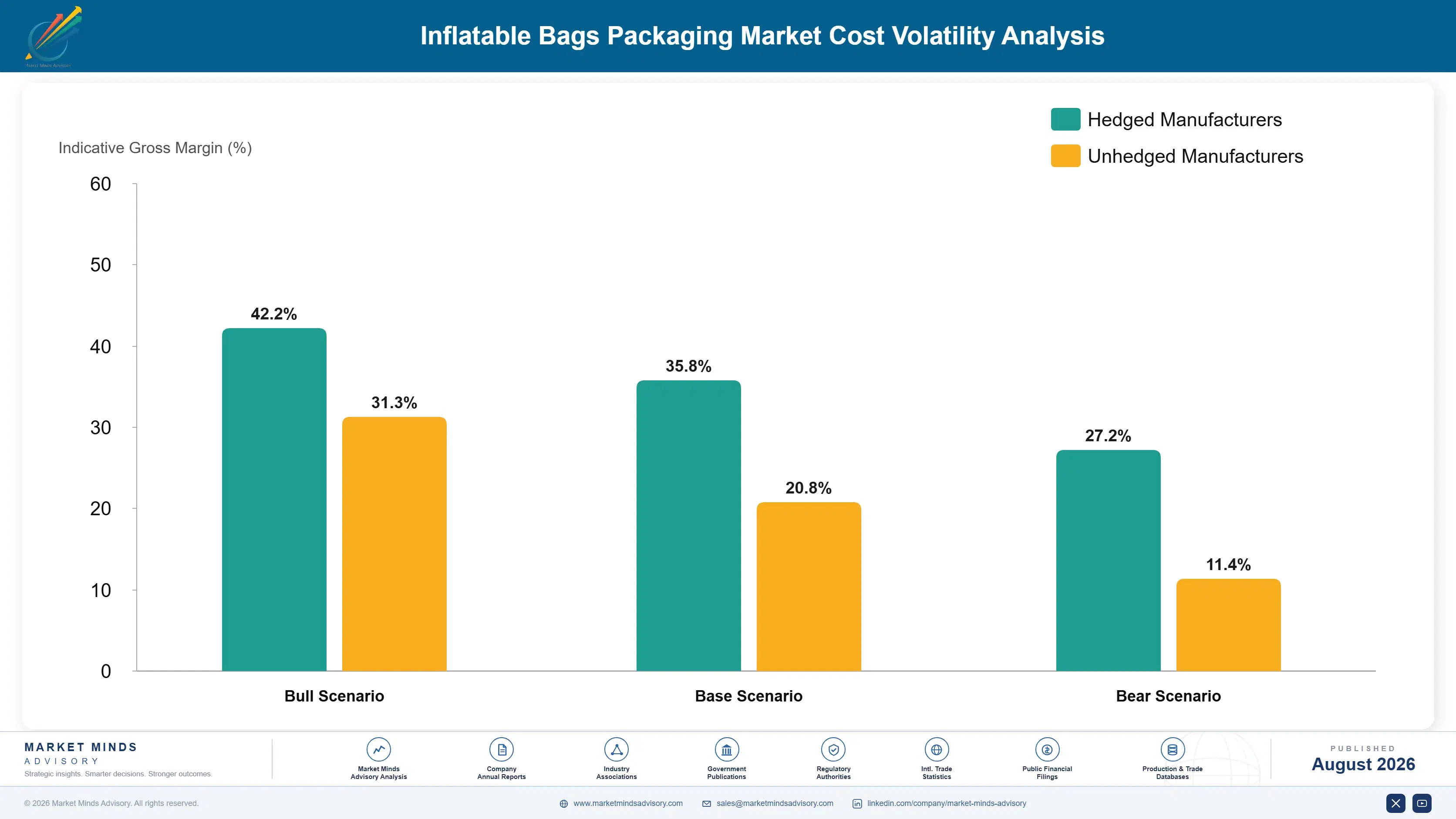 inflatable-bags-packaging-market-cost-volatility-analysis-1787308469286
