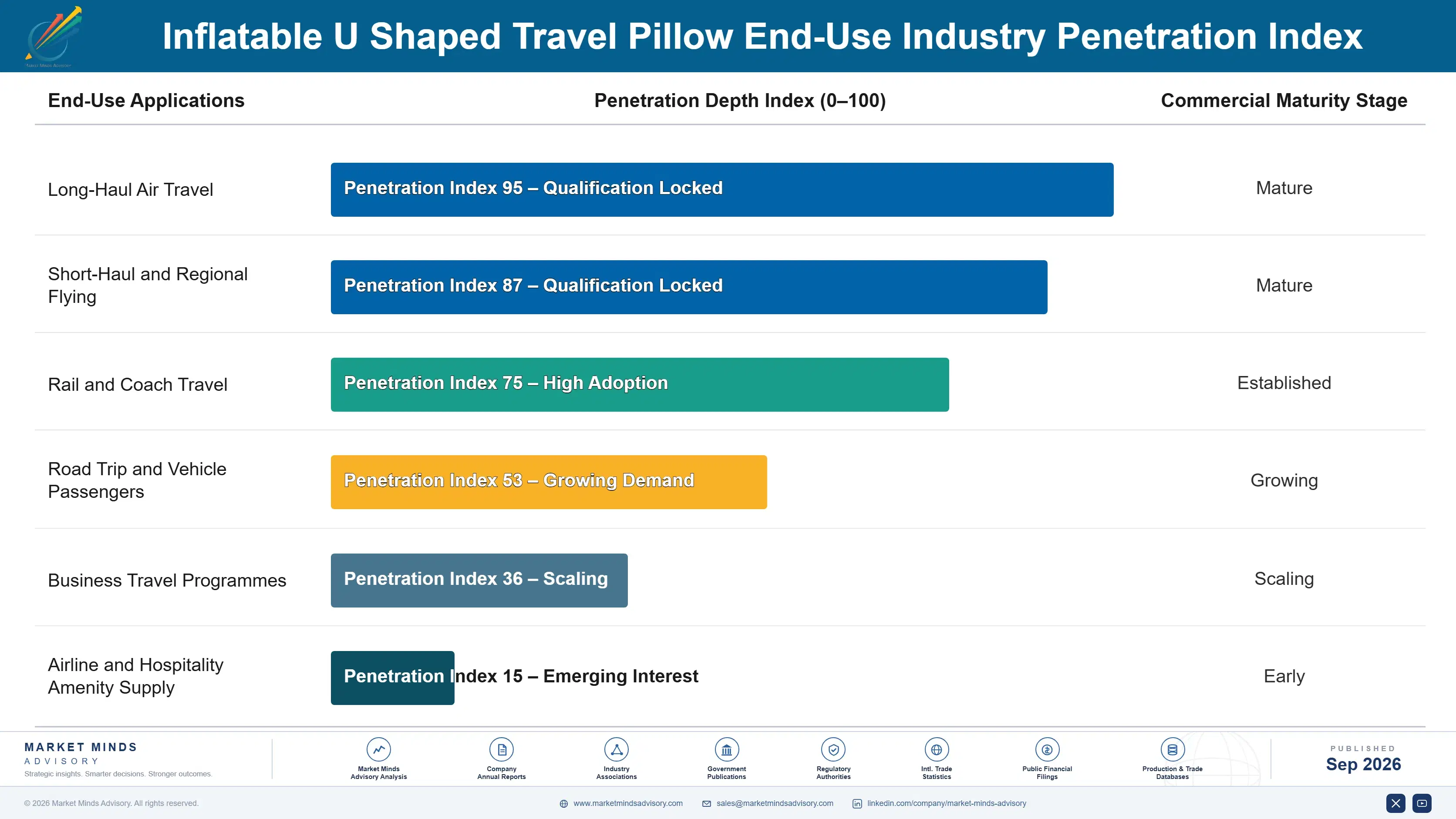 inflatable-u-shaped-travel-pillow-market-end-use-penetration-index-1790014445725