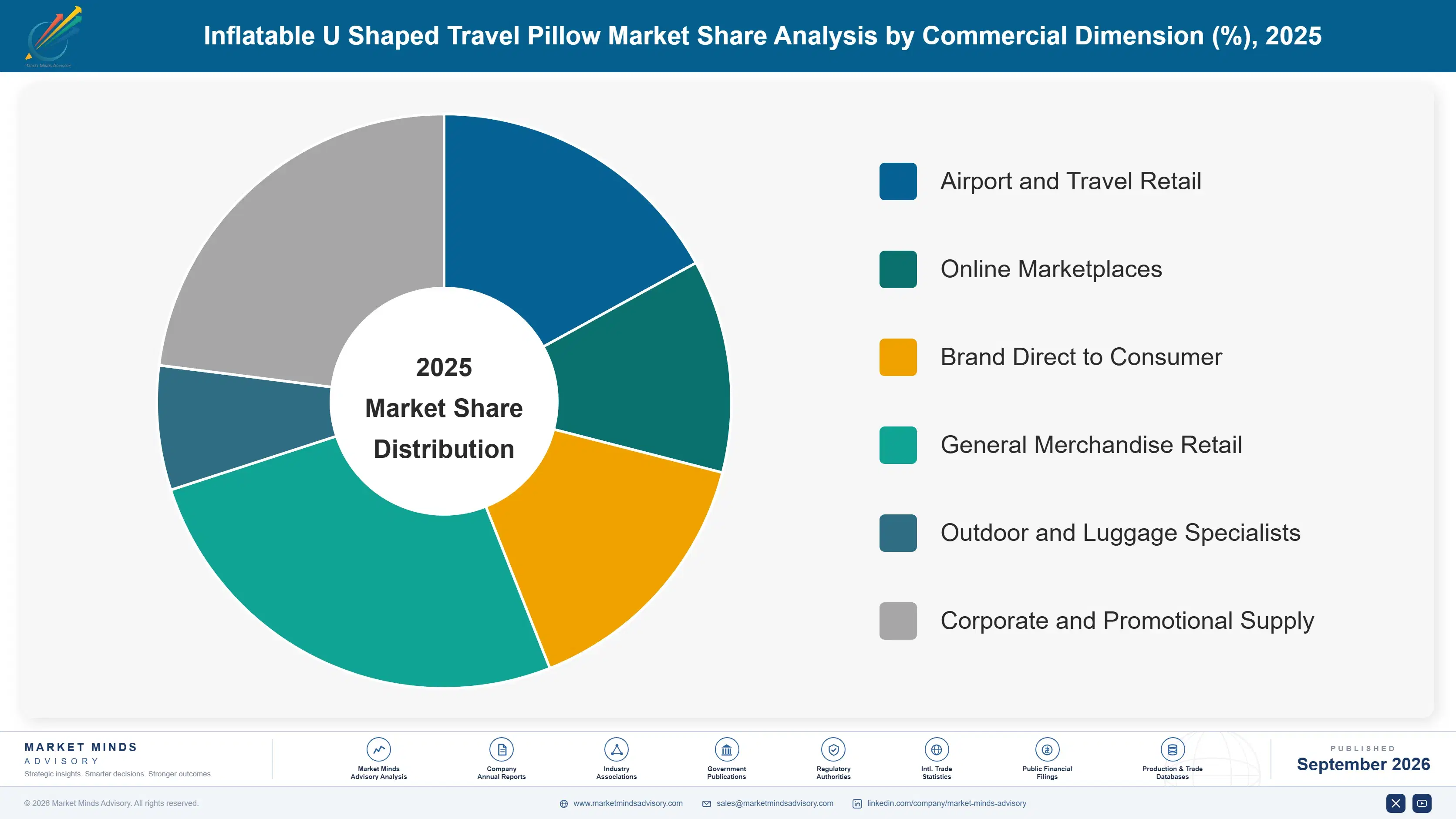 inflatable-u-shaped-travel-pillow-market-market-share-analysis-1790014443463