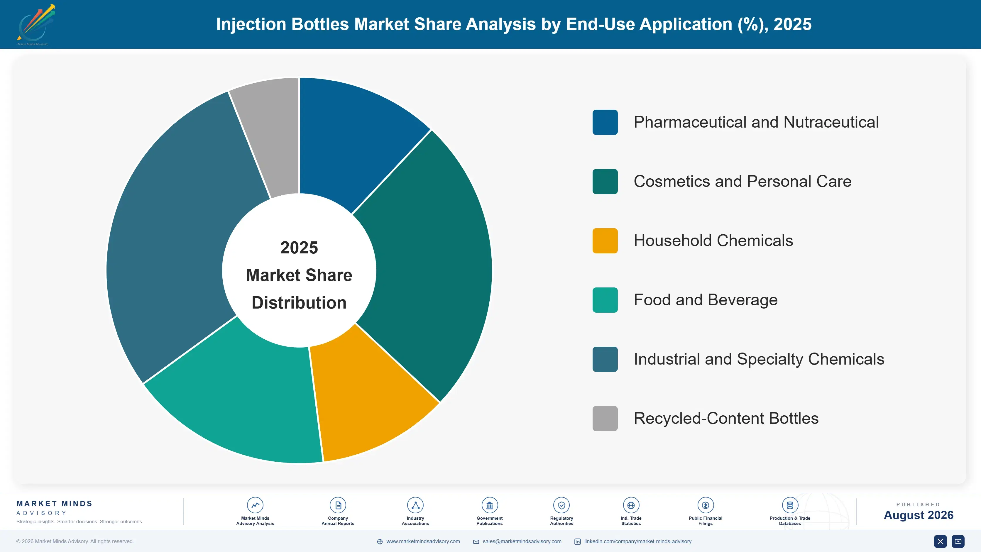 injection-bottles-market-market-share-analysis-1787308395788