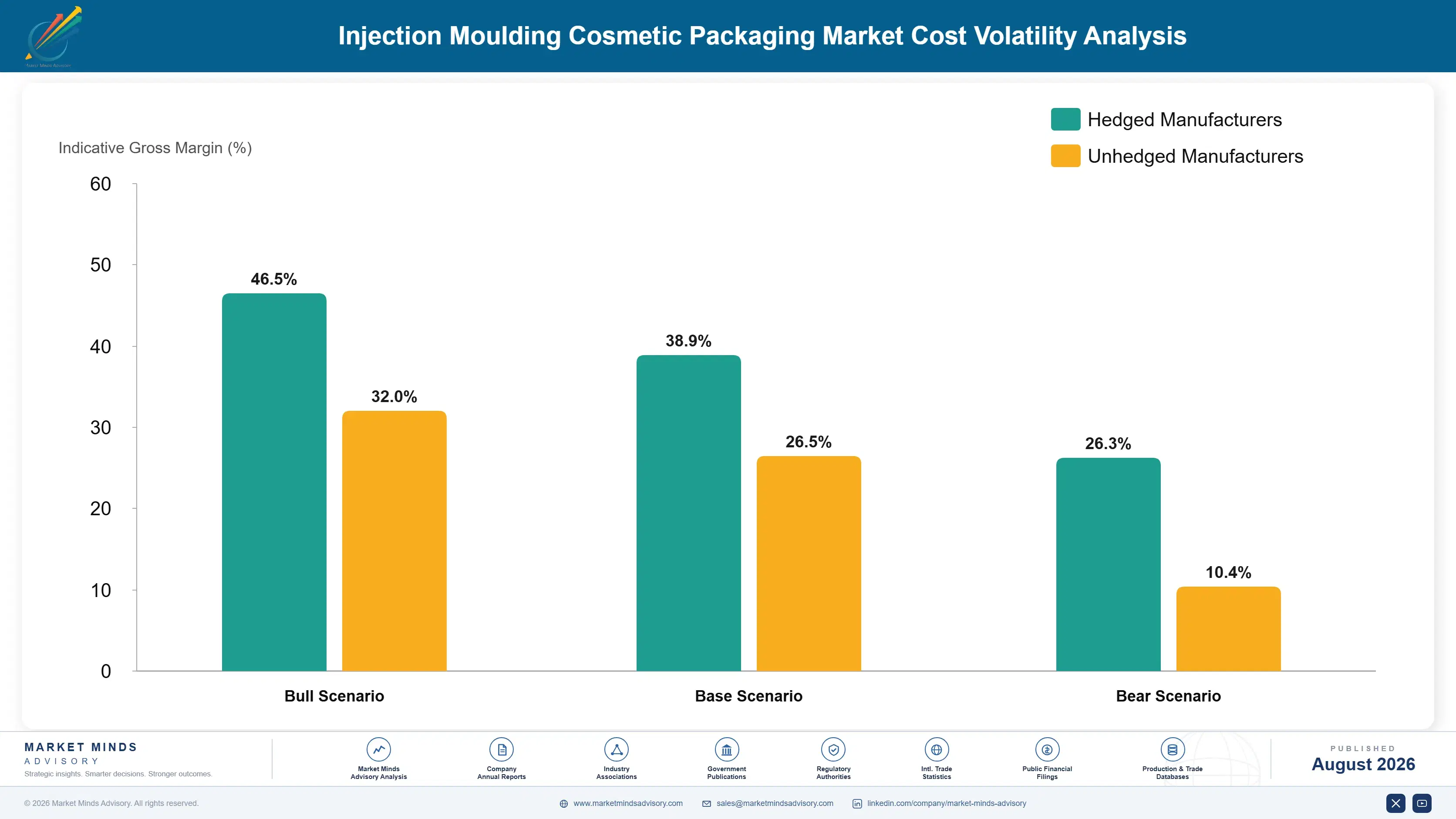 injection-moulding-cosmetic-packaging-market-cost-volatility-analysis-1787299370598