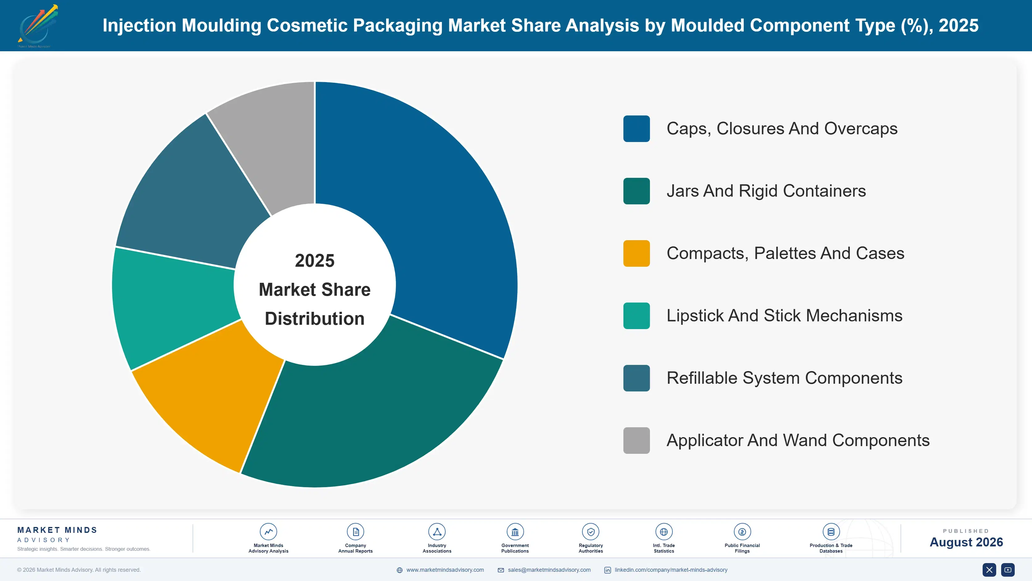 injection-moulding-cosmetic-packaging-market-market-share-analysis-1787299369356