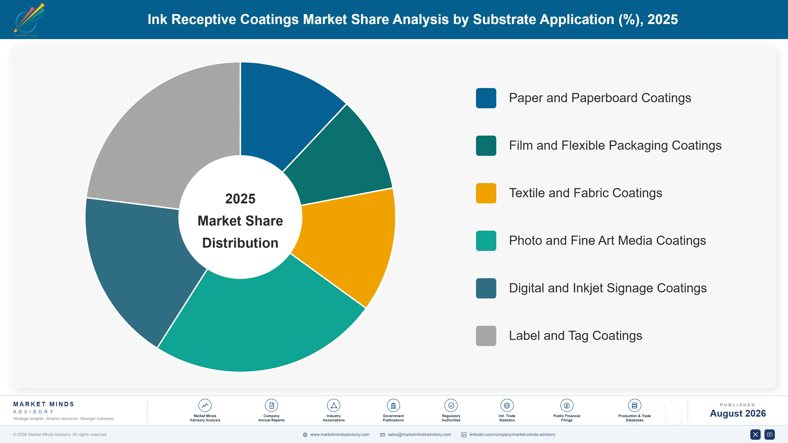 ink-receptive-coatings-market-trends-market-share-analysis-1787311075610