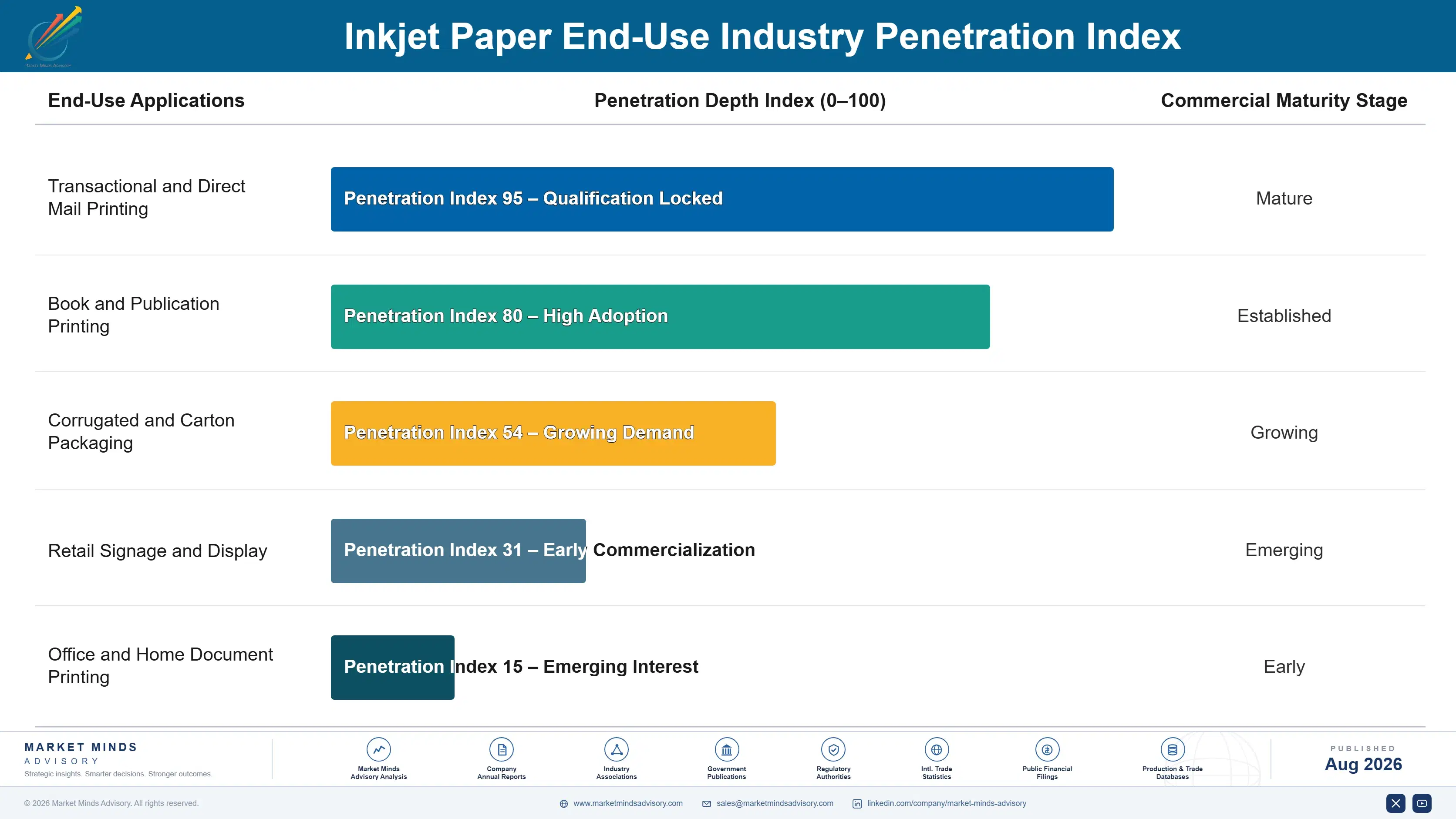 inkjet-paper-market-end-use-penetration-index-1787308522701