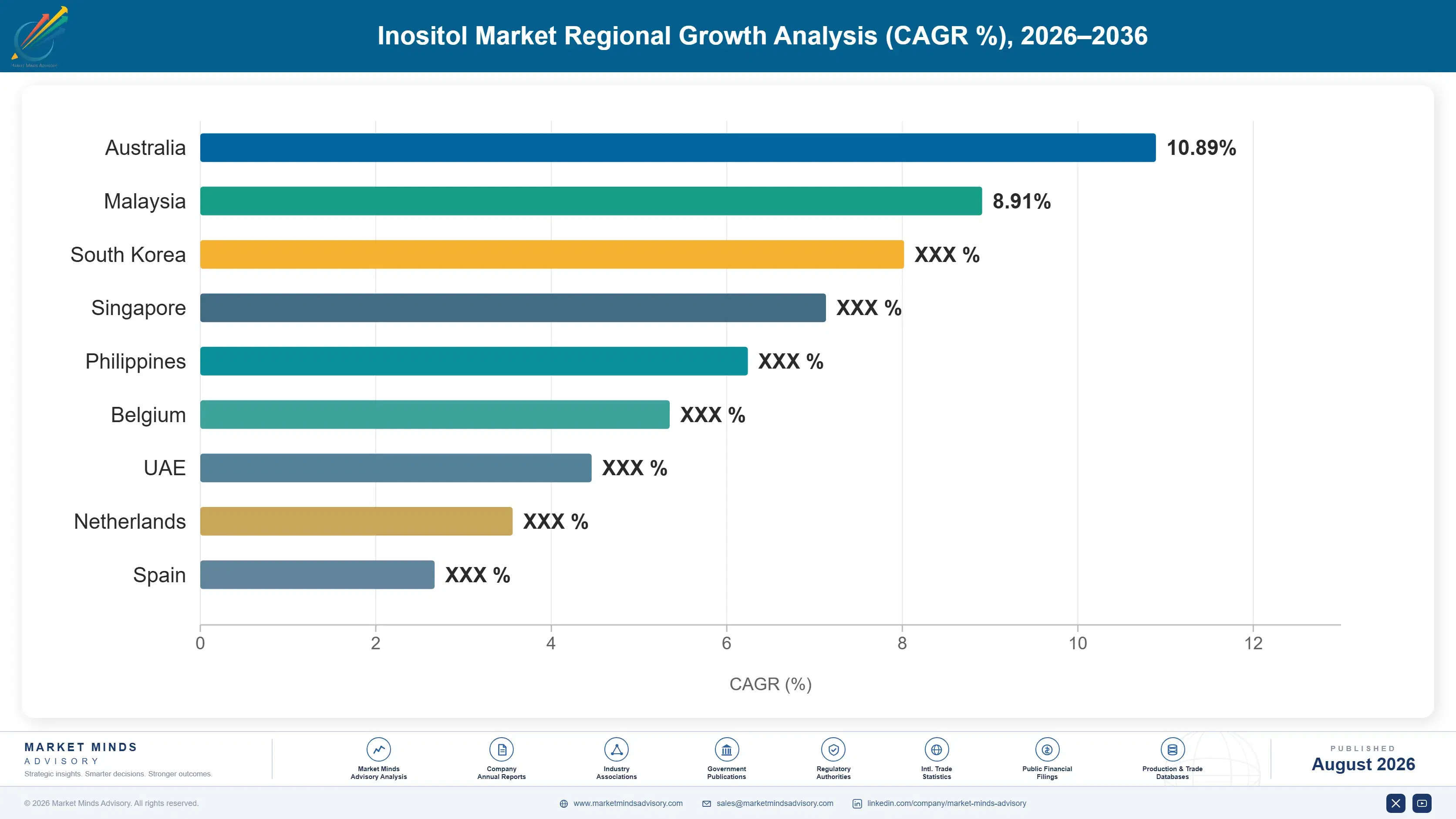 inositol-market-trends-growth-insights-country-cagr-analysis-1787460903457