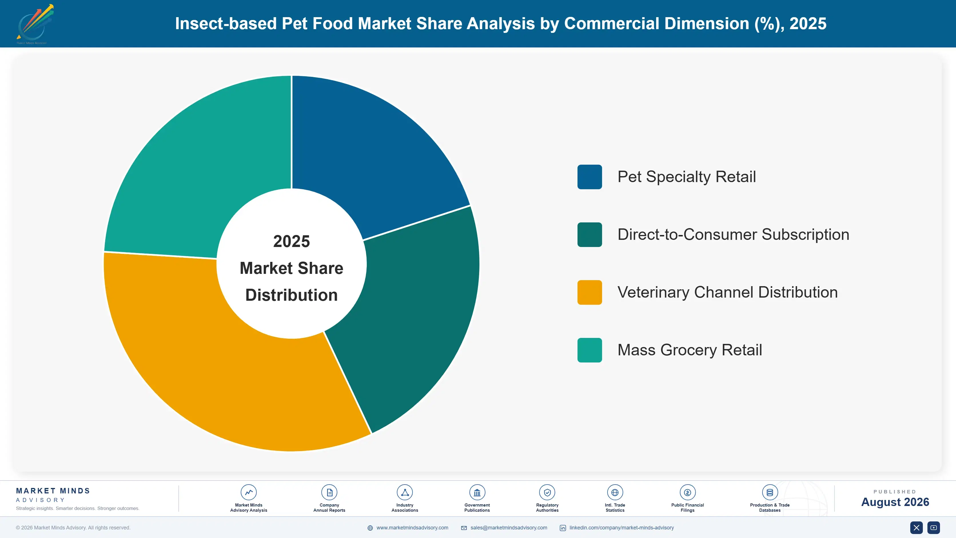 insect-based-pet-food-market-trends-market-share-analysis-1787460628478