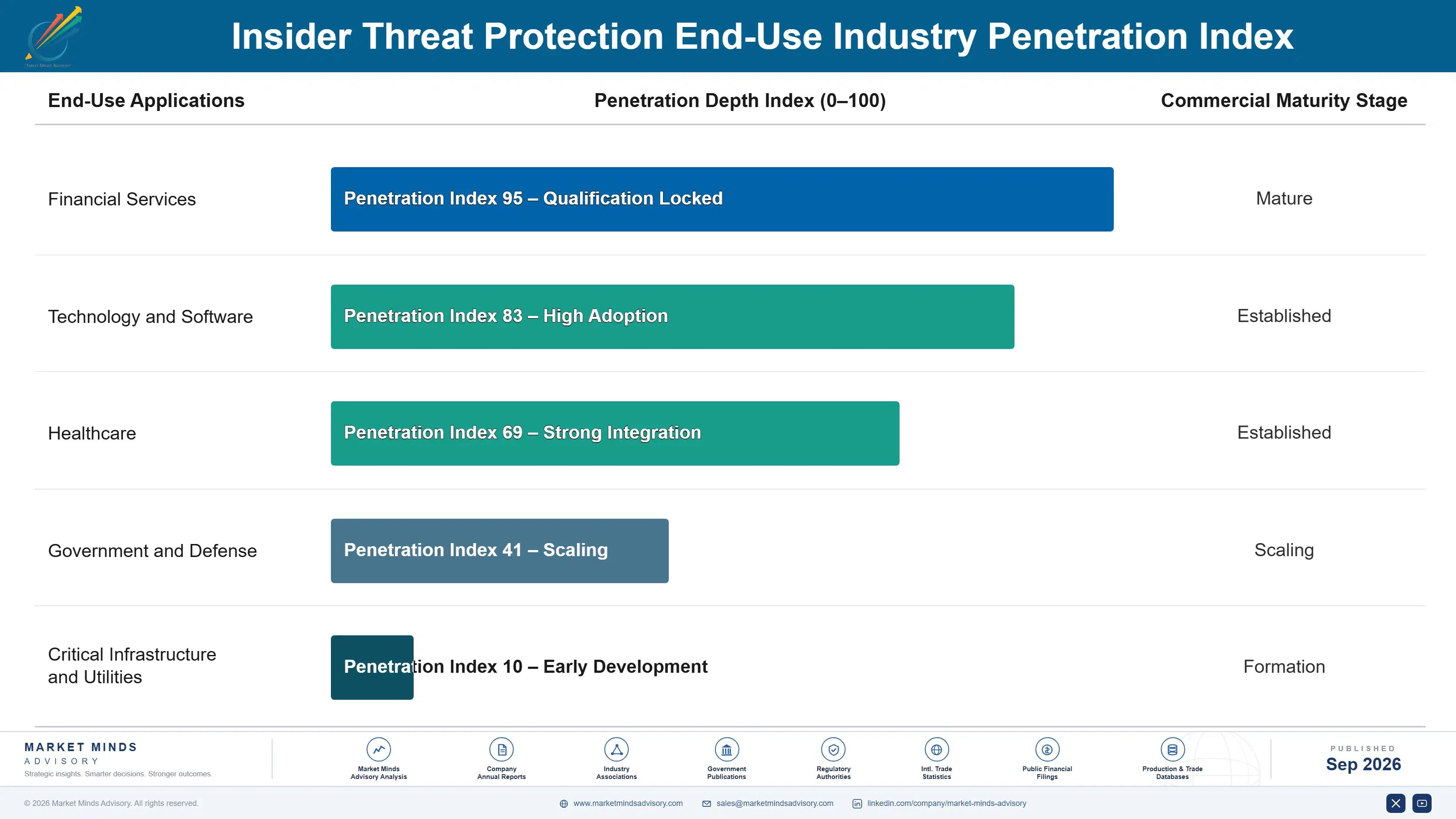 insider-threat-protection-market-end-use-penetration-index-1789982178001