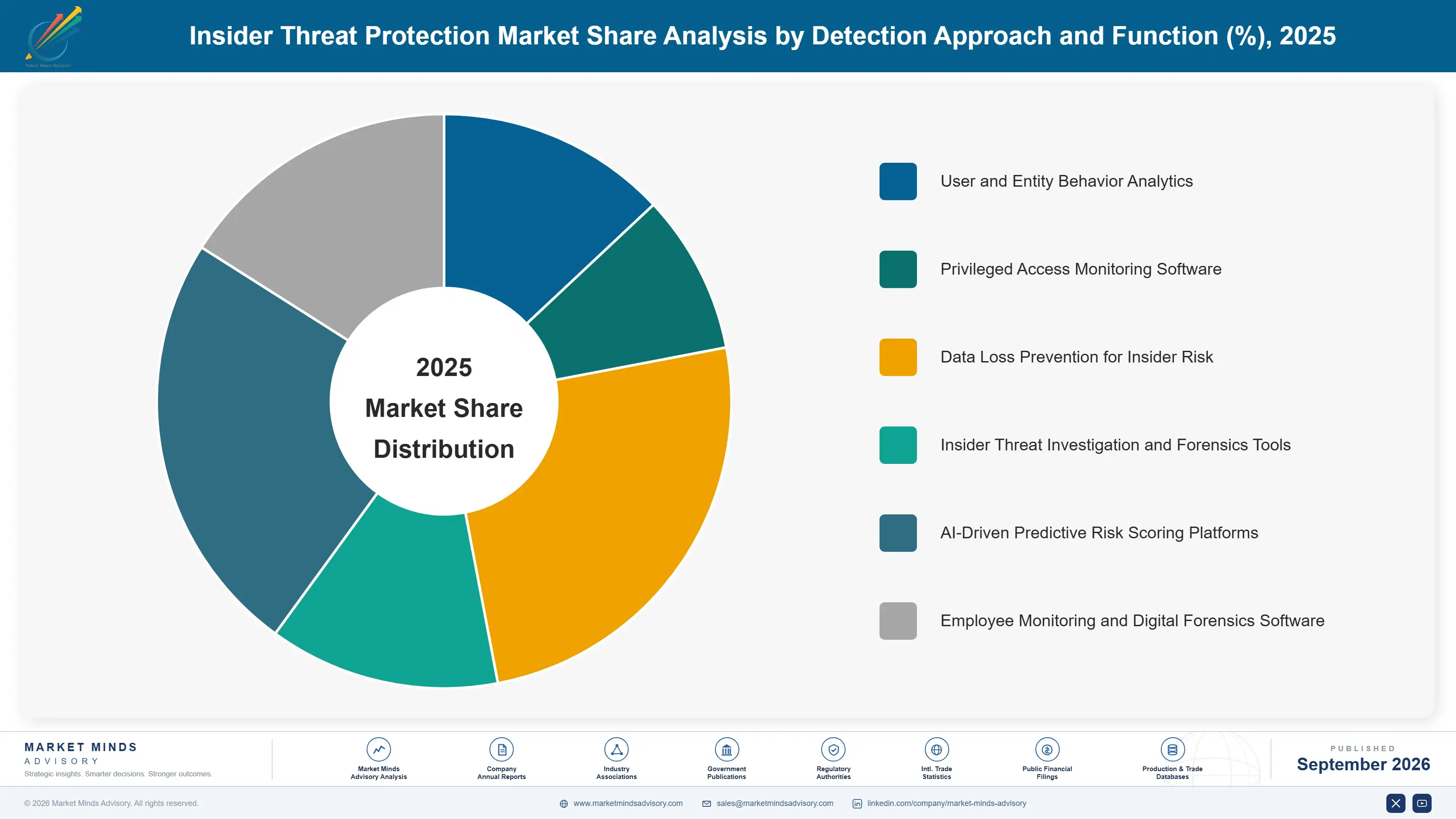 insider-threat-protection-market-market-share-analysis-1789982175720