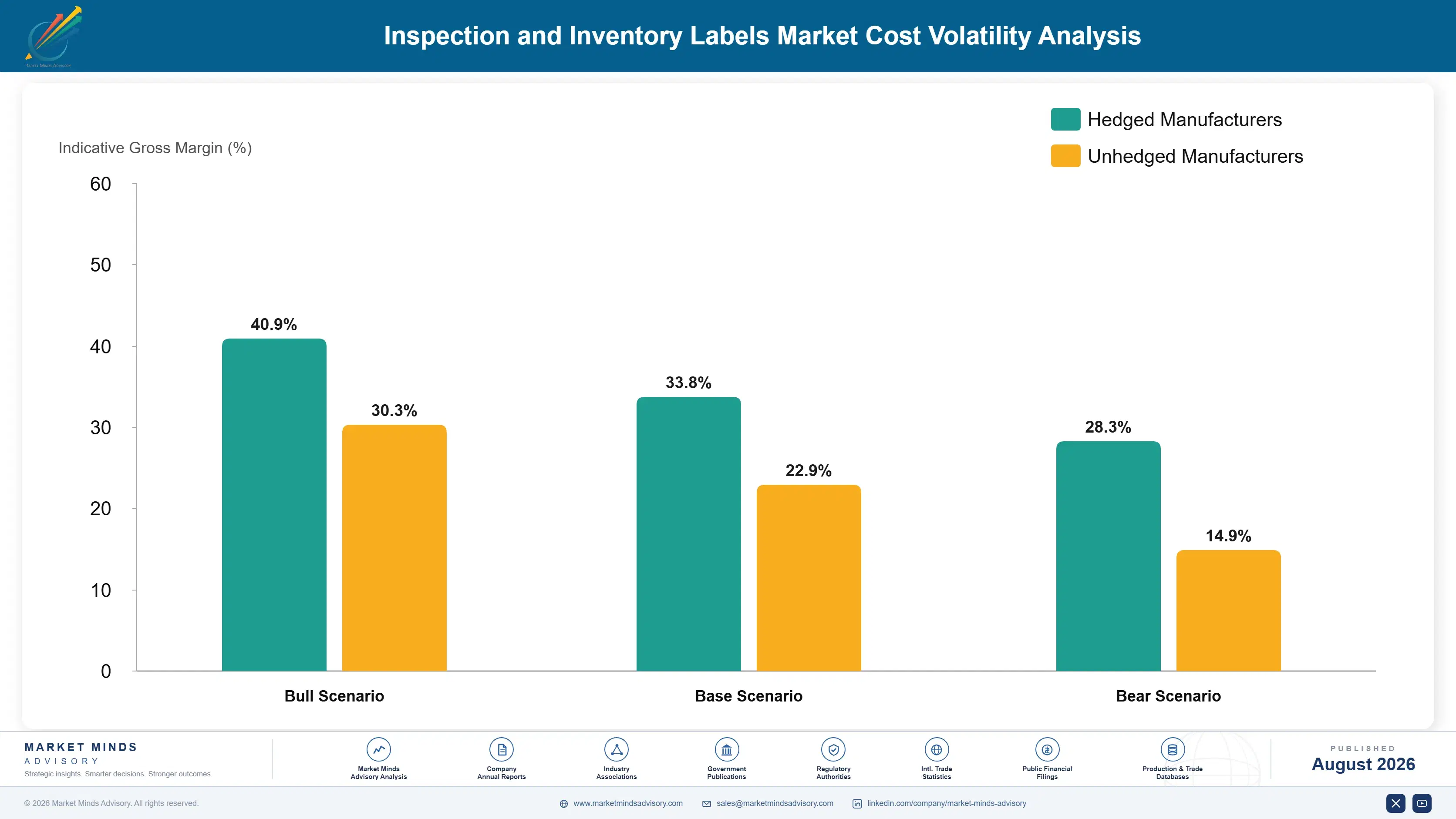 inspection-and-inventory-labels-market-cost-volatility-analysis-1787308529465