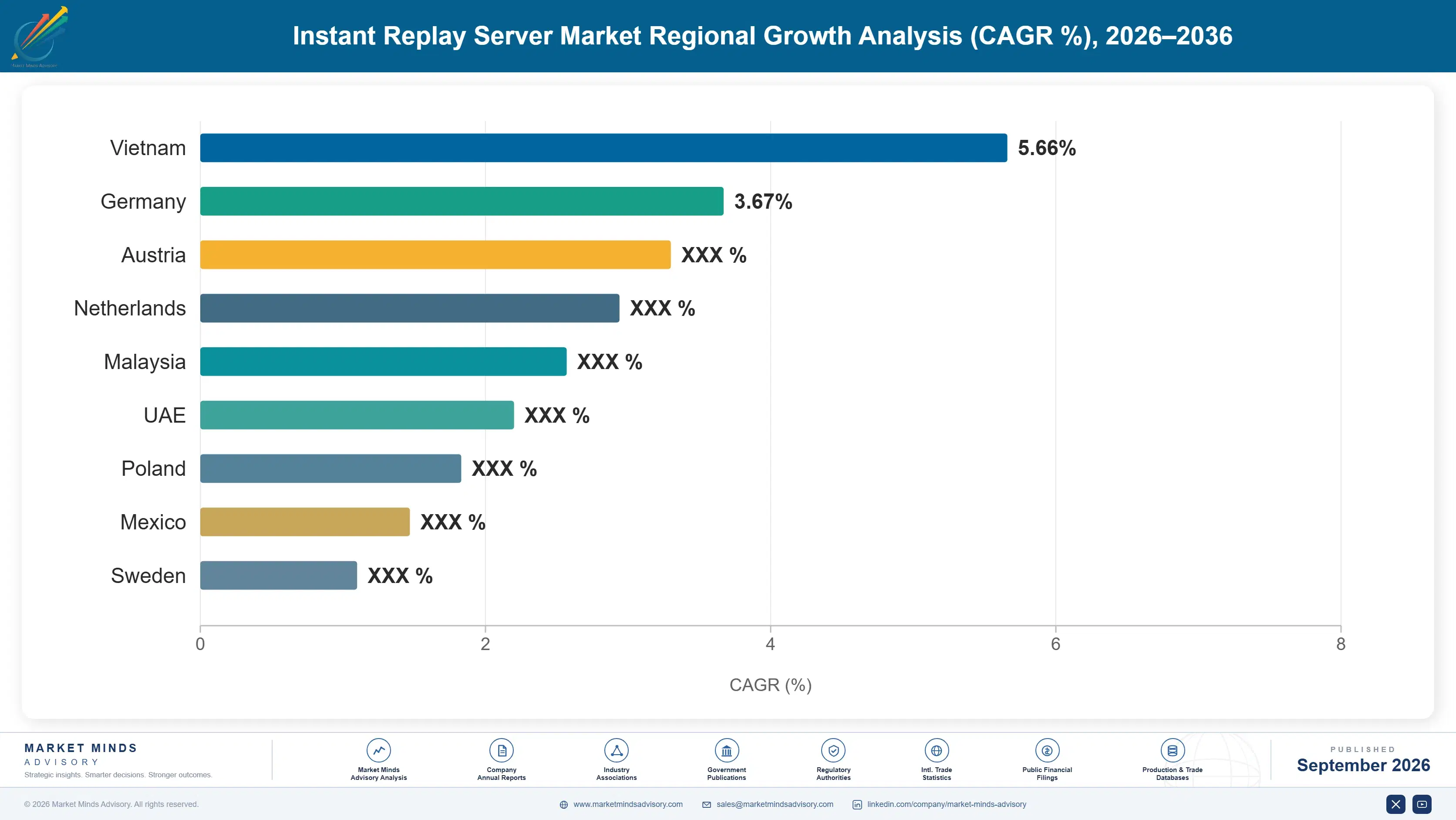 instant-replay-server-market-country-cagr-analysis-1788414370287