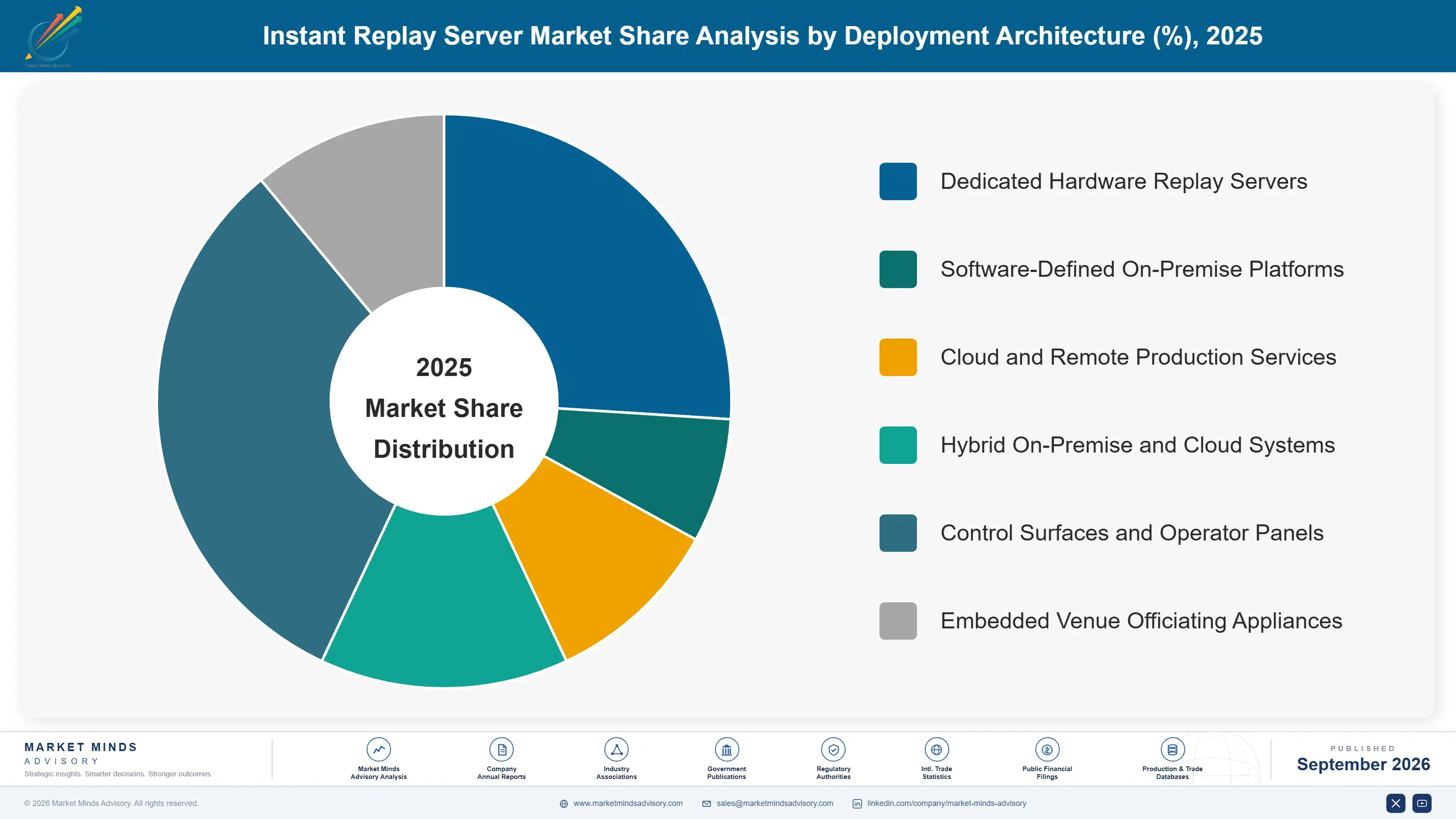 instant-replay-server-market-market-share-analysis-1788414369760