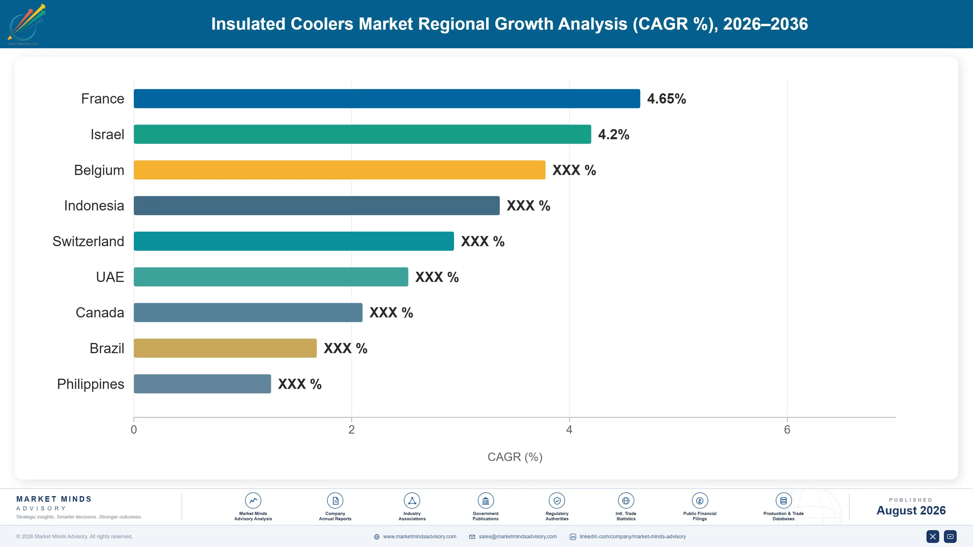 insulated-coolers-market-country-cagr-analysis-1787299484519