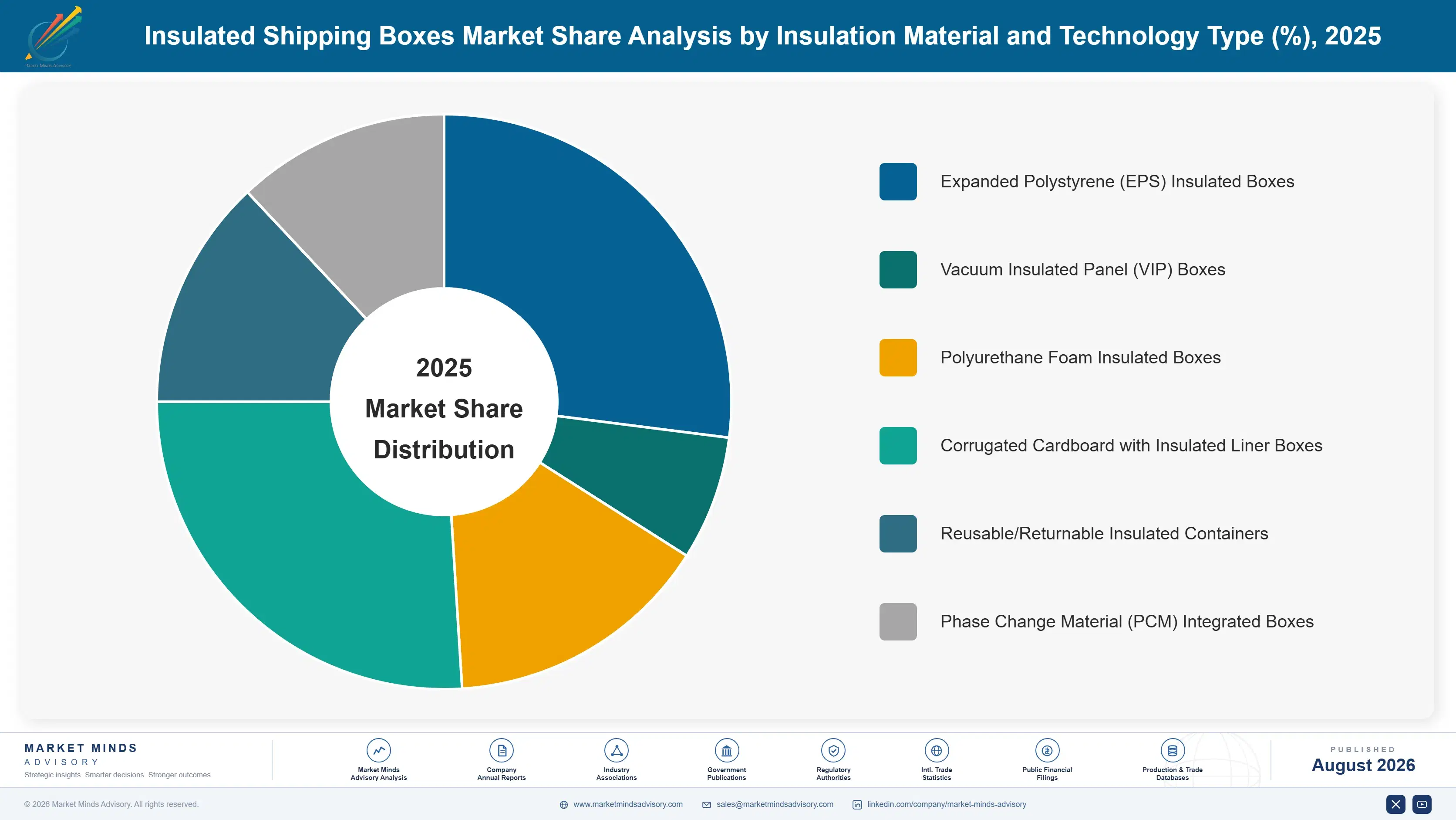 insulated-shipping-boxes-market-market-share-analysis-1787553105411