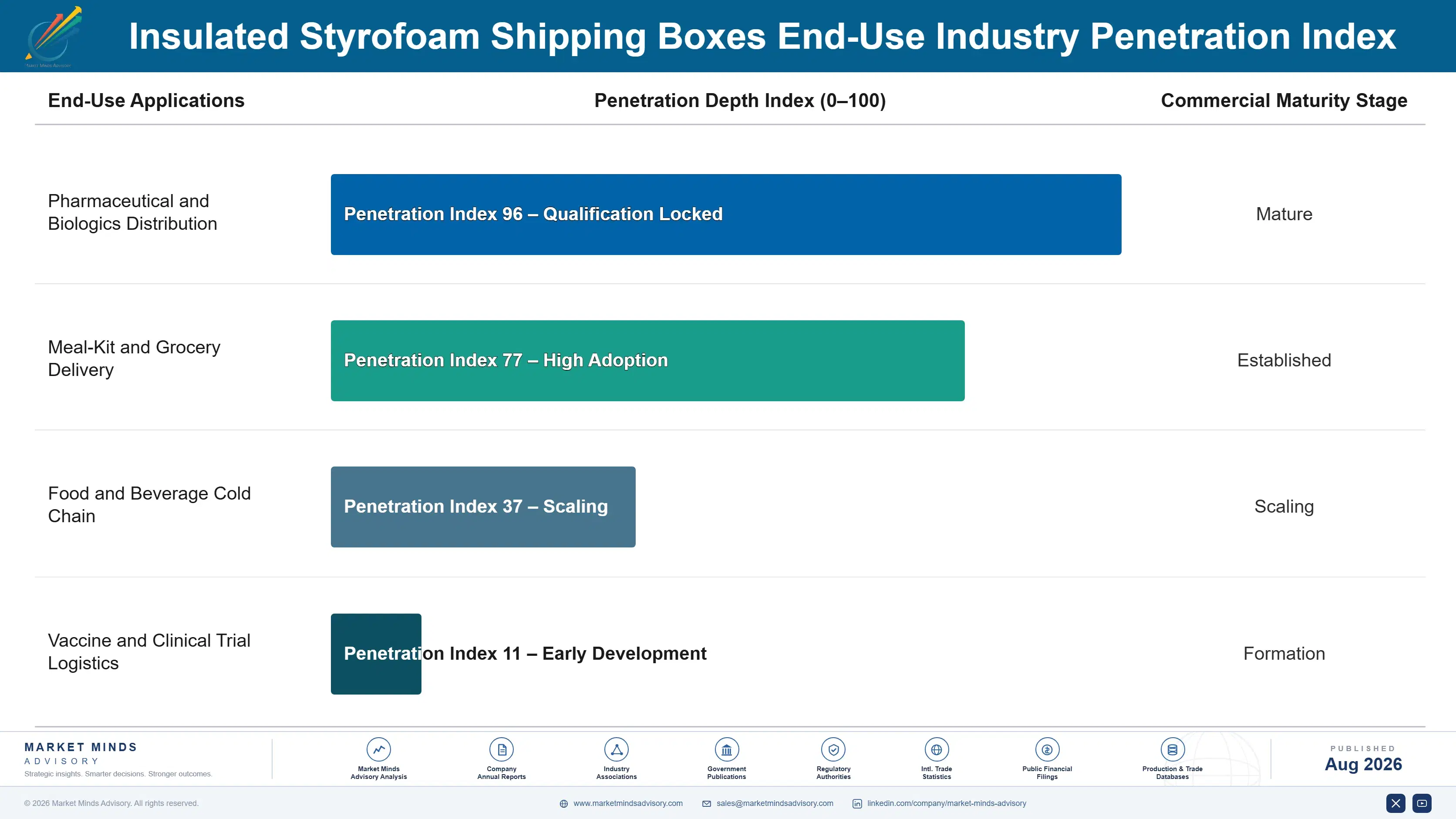 insulated-styrofoam-shipping-boxes-market-end-use-penetration-index-1787308752144