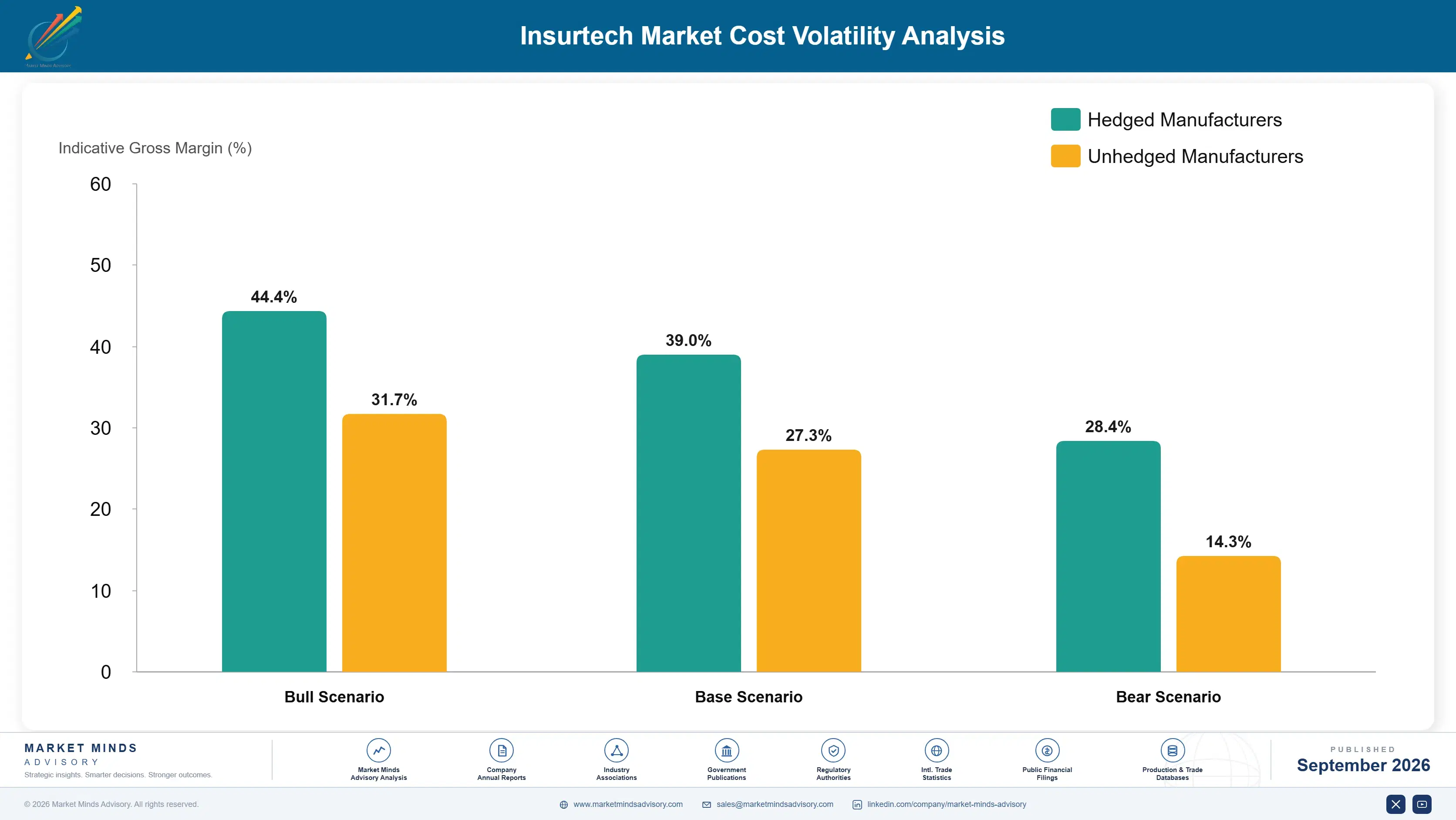 insurtech-market-company-positioning-matrix-1788426026669