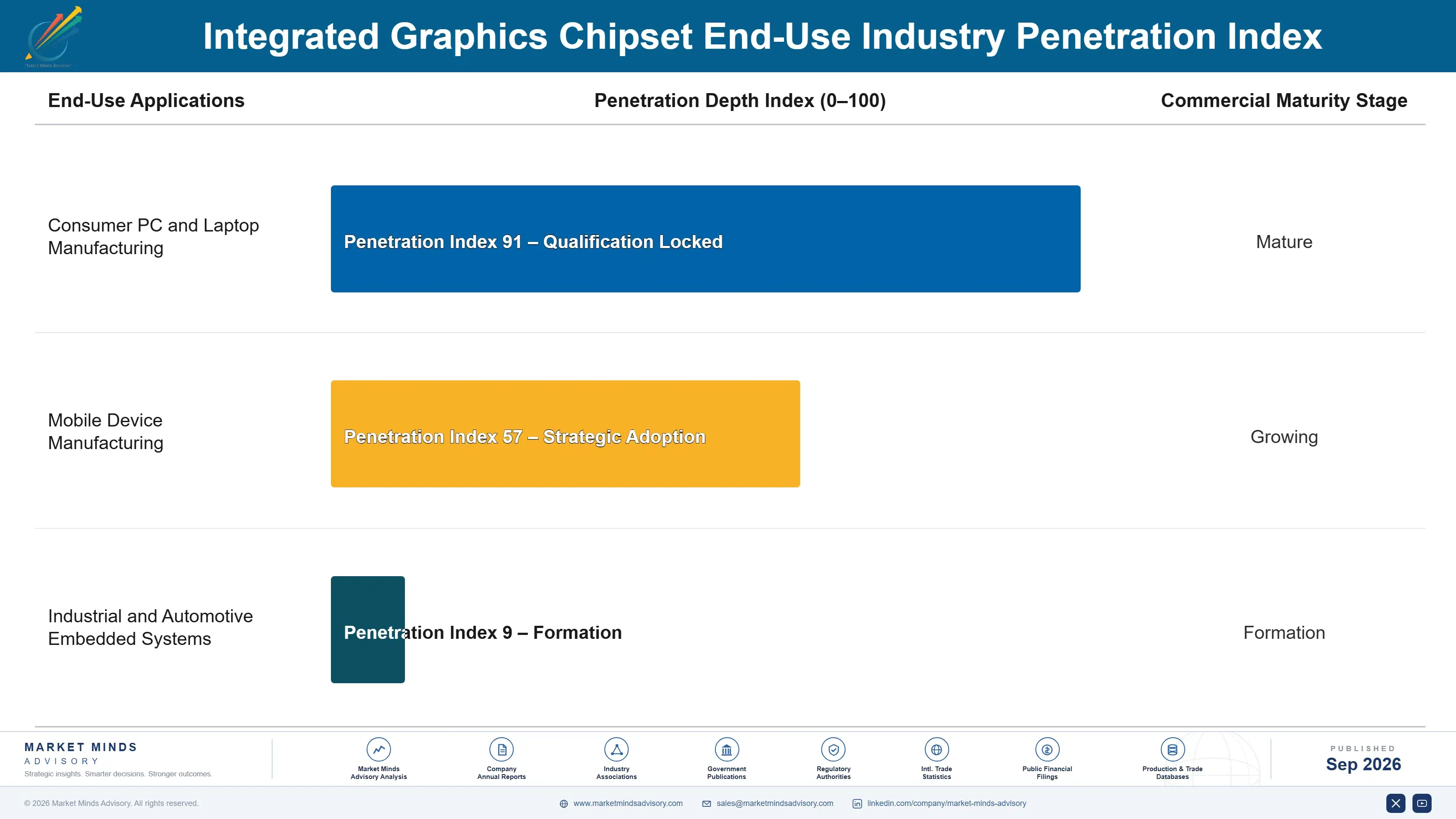 integrated-graphics-chipset-market-end-use-penetration-index-1790003710222