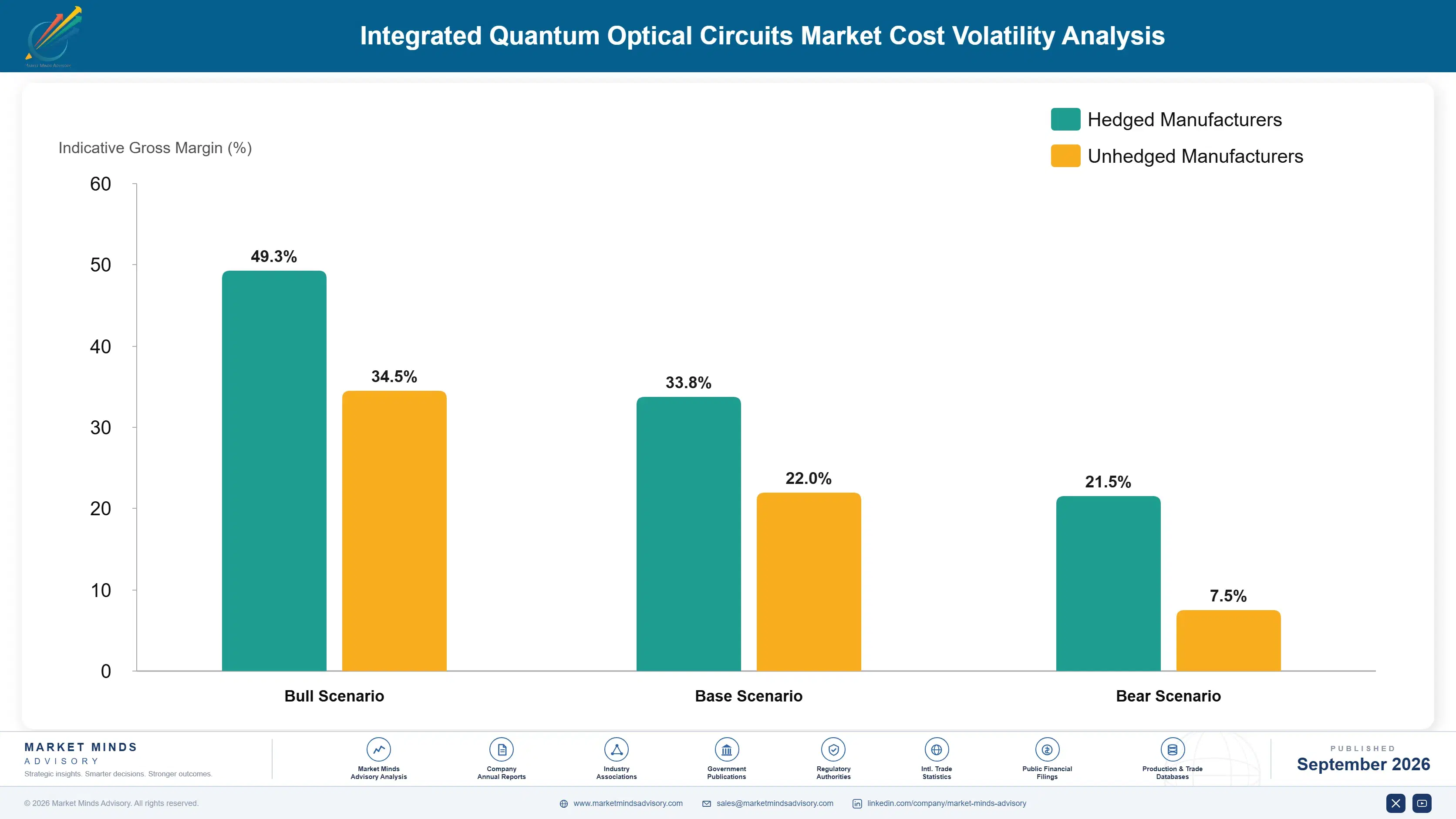 integrated-quantum-optical-circuits-market-cost-volatility-analysis-1789999788567
