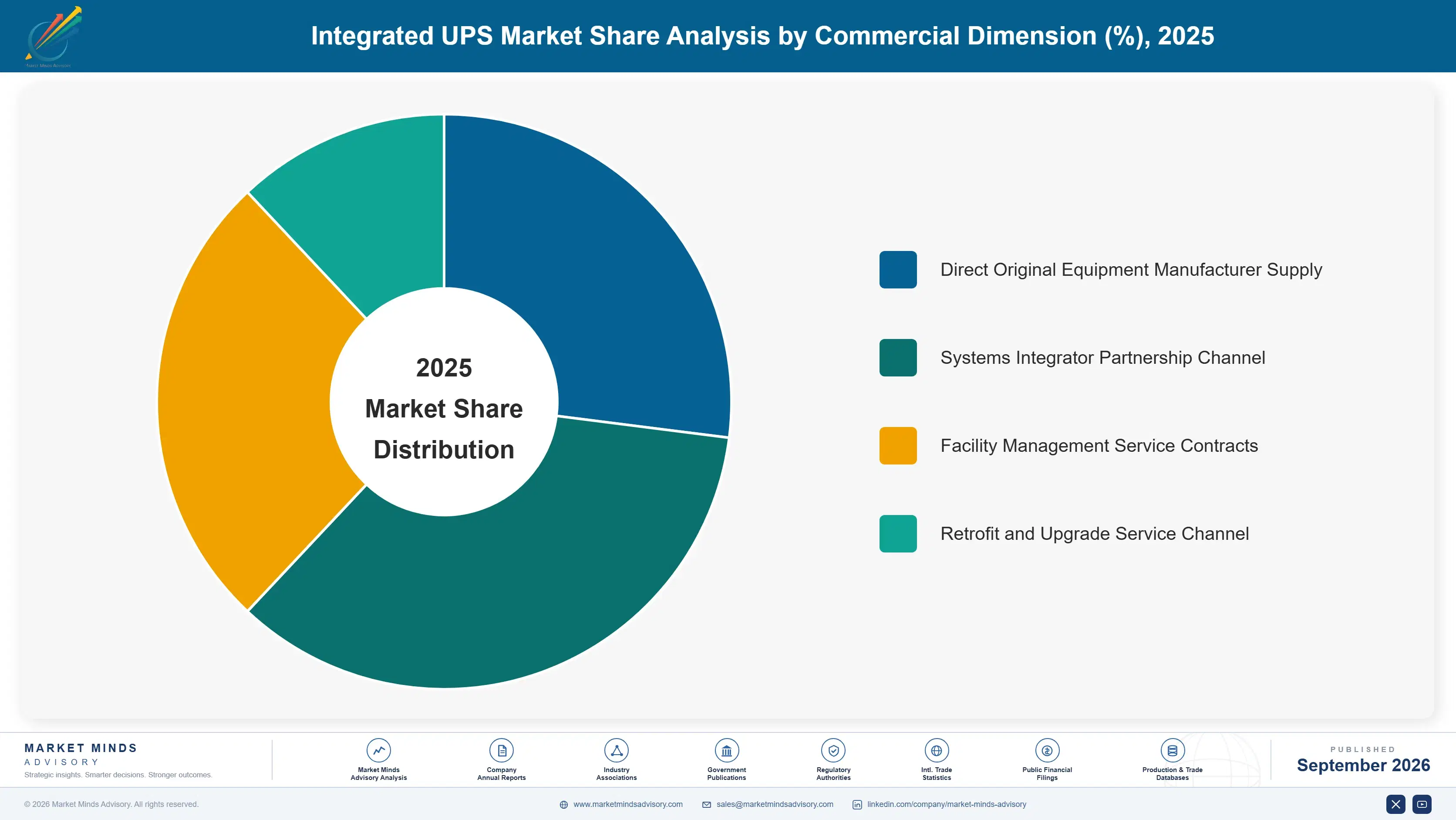 integrated-ups-market-market-share-analysis-1789996062187