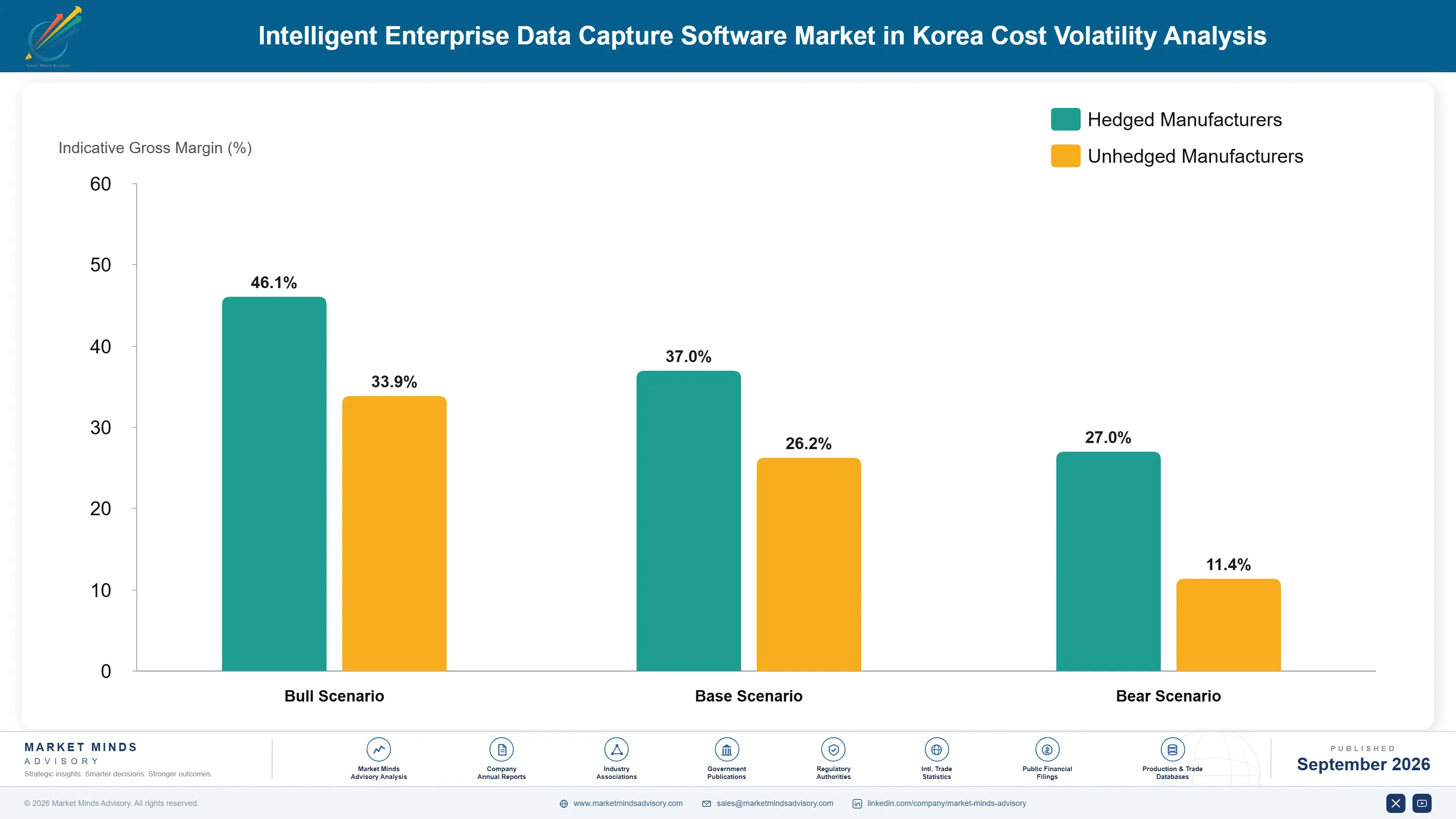intelligent-enterprise-data-capture-software-indus-company-positioning-matrix-1790000632810