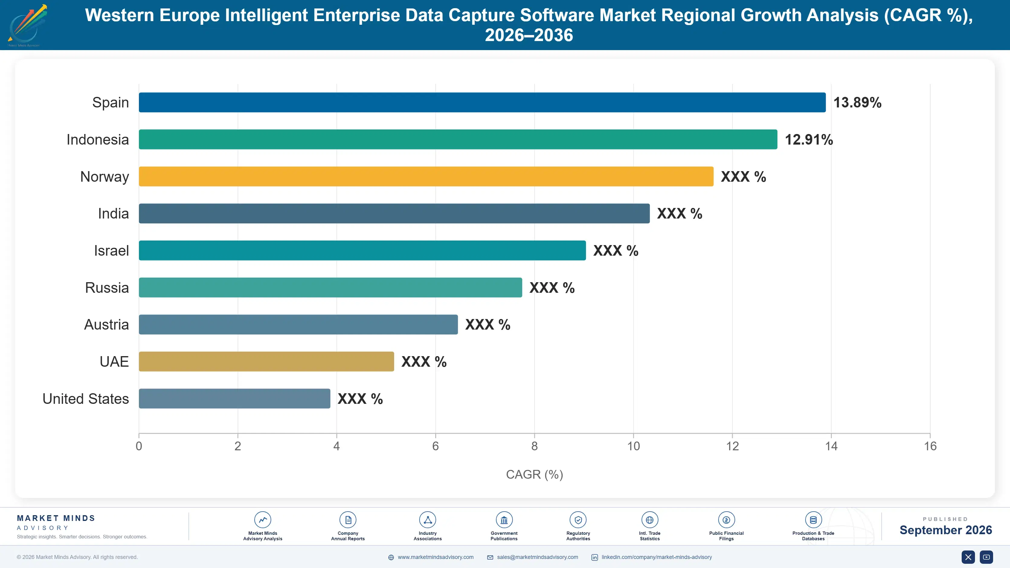 intelligent-enterprise-data-capture-software-indus-country-cagr-analysis-1790001178483