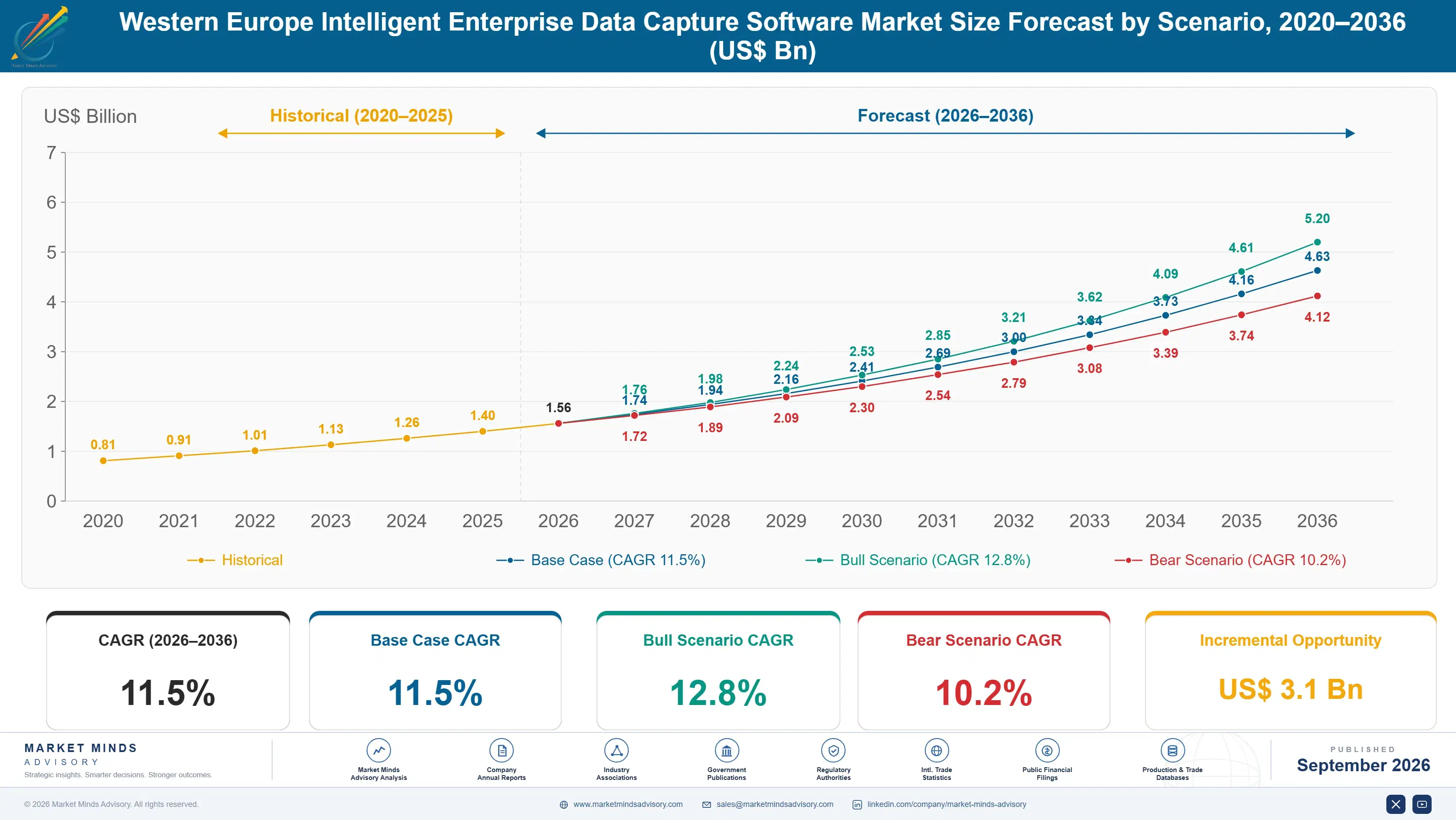 intelligent-enterprise-data-capture-software-indus-size-forecast-scenario-1790001177332