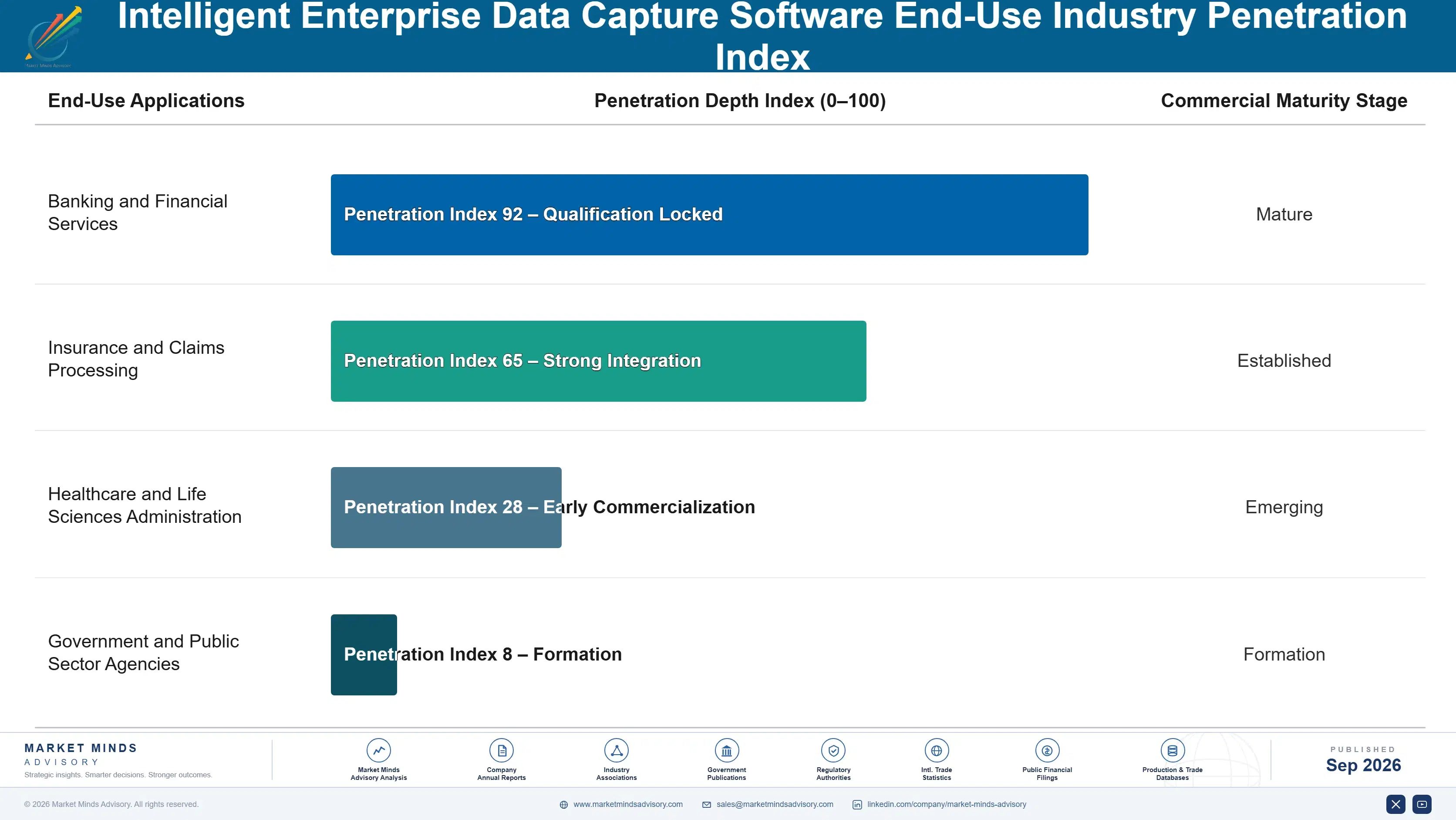 intelligent-enterprise-data-capture-software-marke-end-use-penetration-index-1788427475962