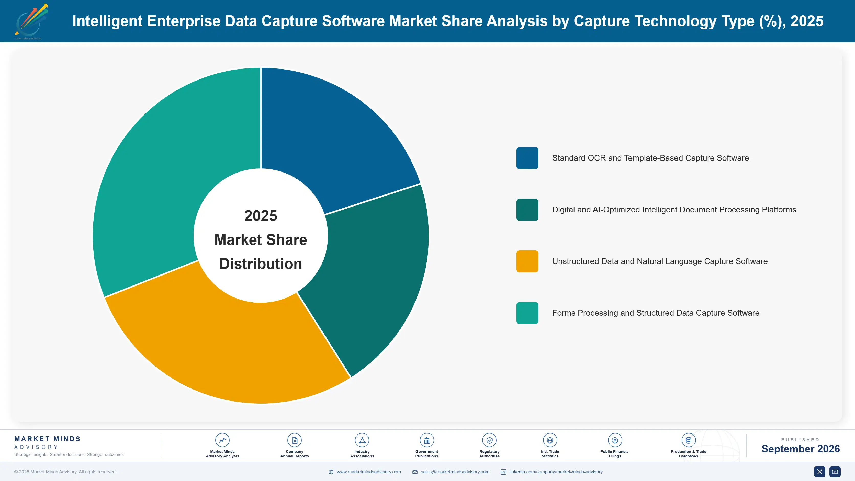 intelligent-enterprise-data-capture-software-marke-market-share-analysis-1788427473722