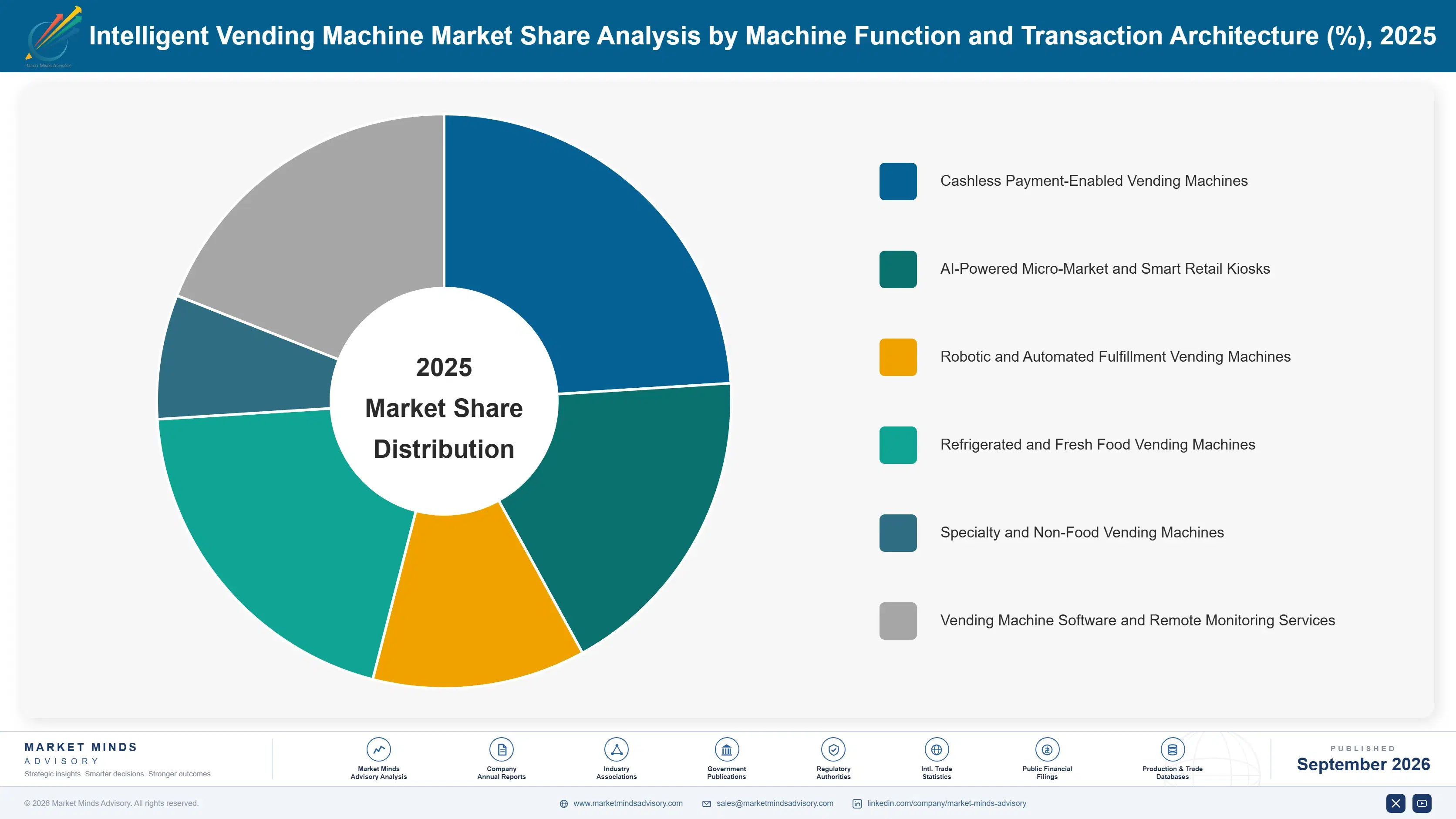 intelligent-vending-machines-market-market-share-analysis-1788415506828