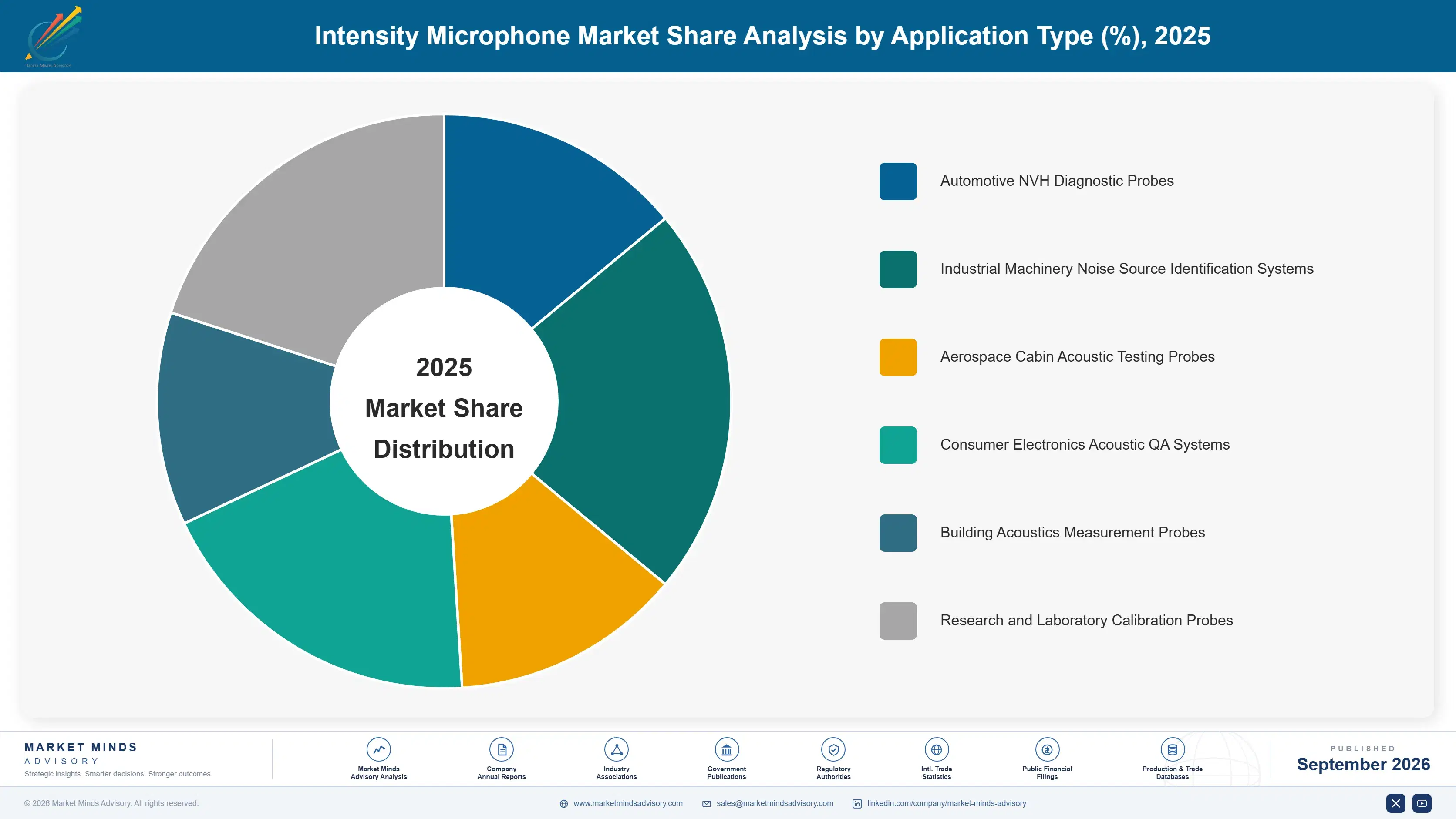 intensity-microphone-market-market-share-analysis-1788455783832