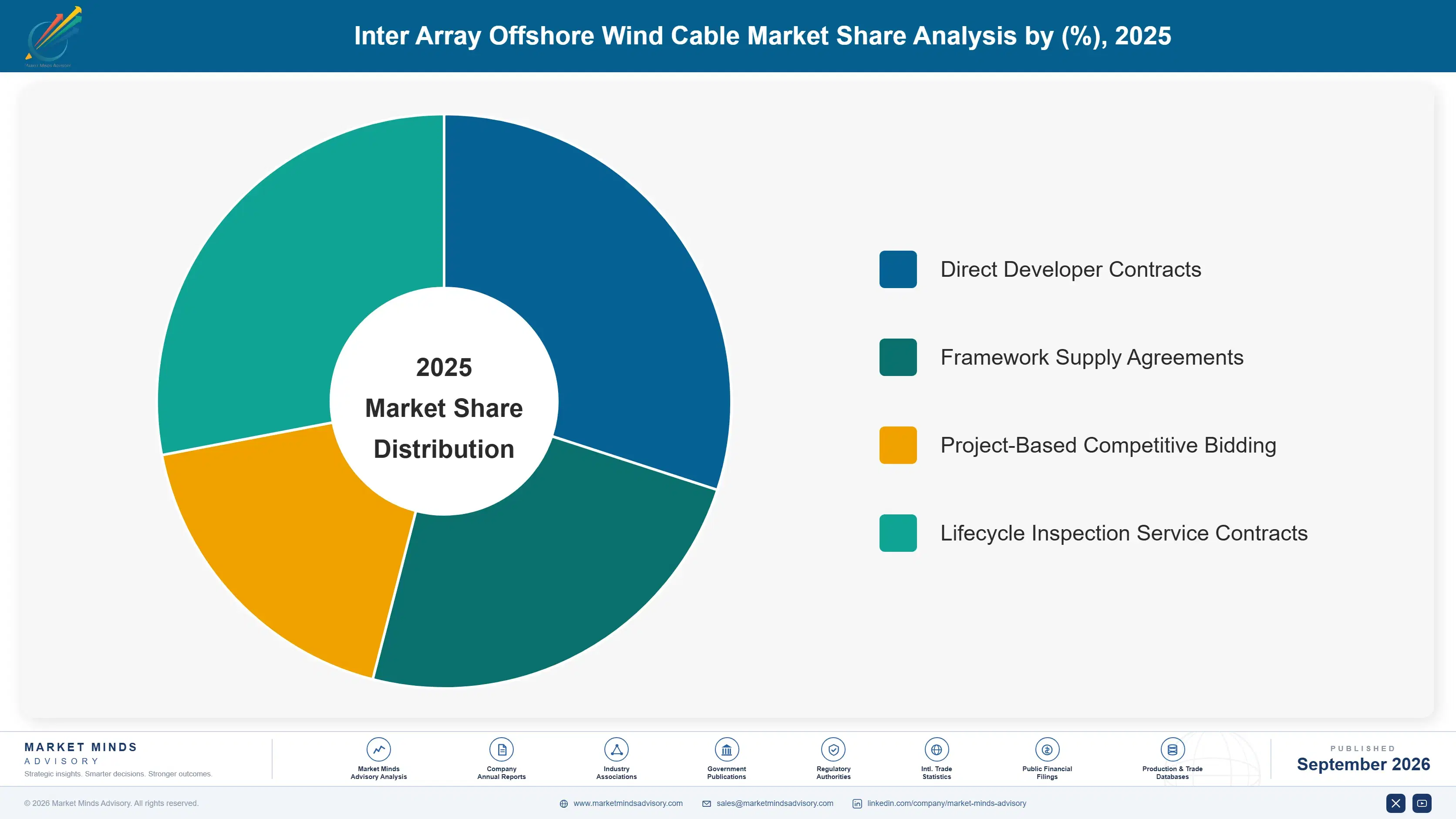 inter-array-offshore-wind-cable-market-market-share-analysis-1788256580011