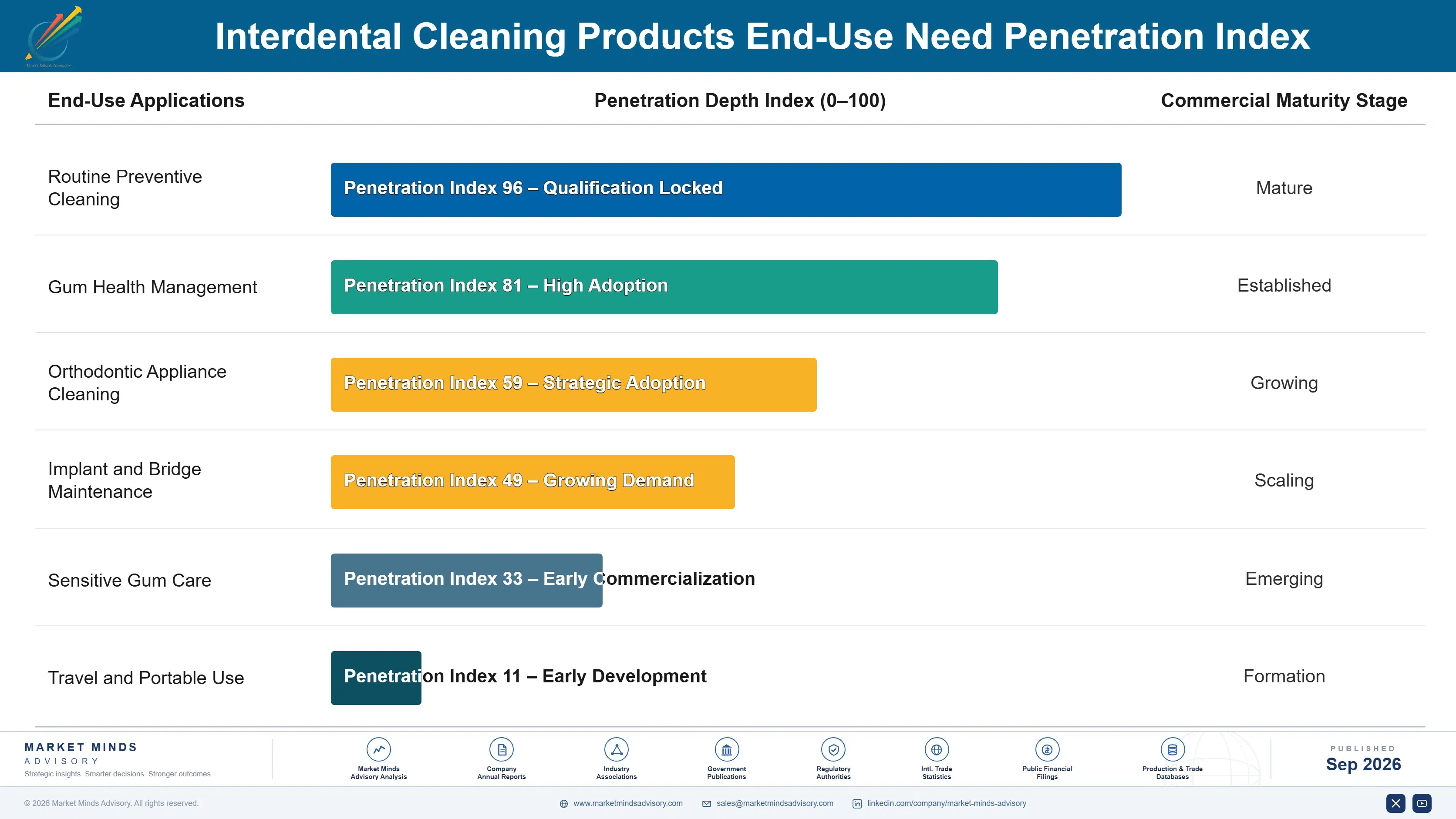 interdental-cleaning-products-market-end-use-penetration-index-1790023441975