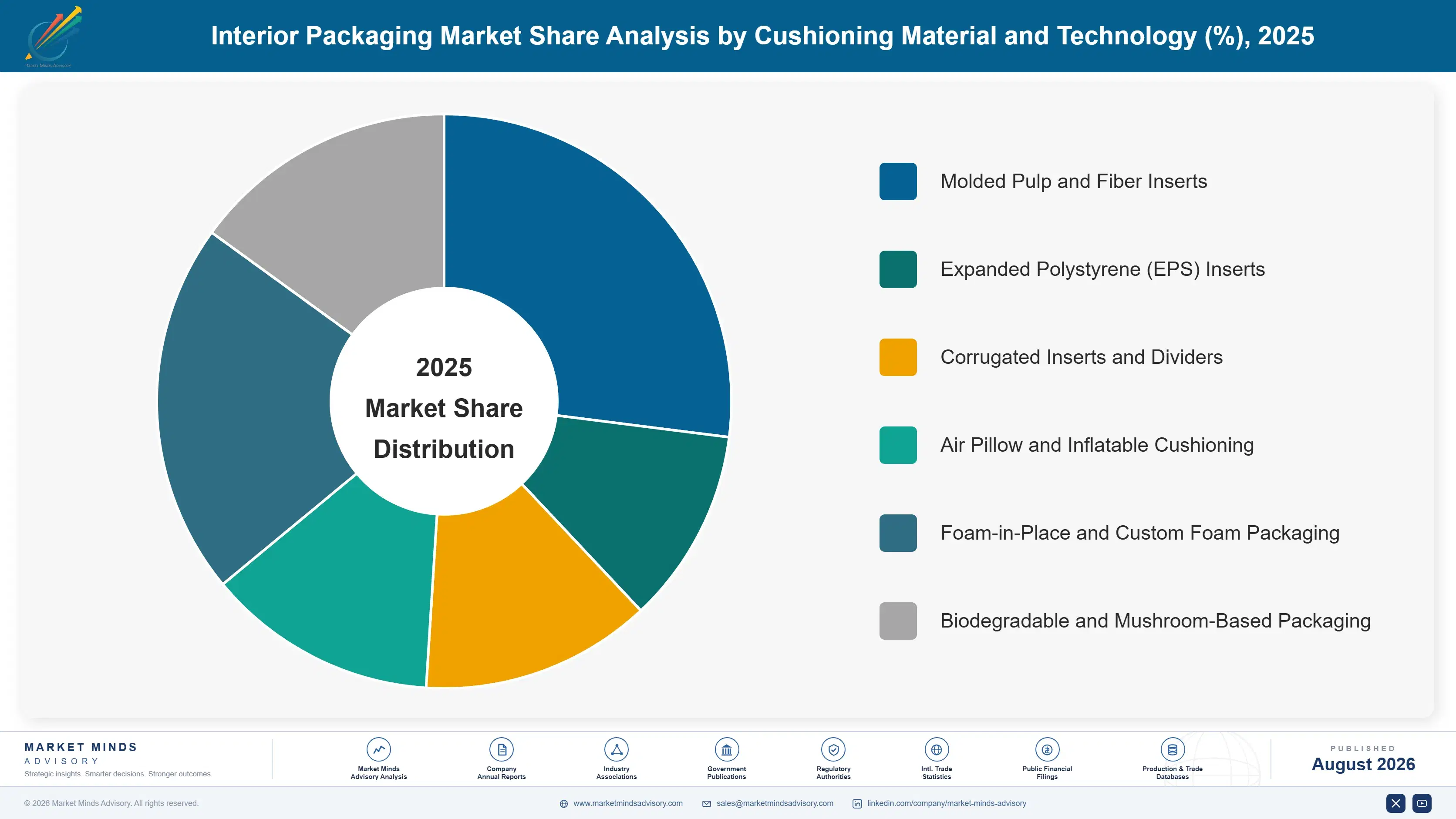 interior-packaging-market-market-share-analysis-1787299435248