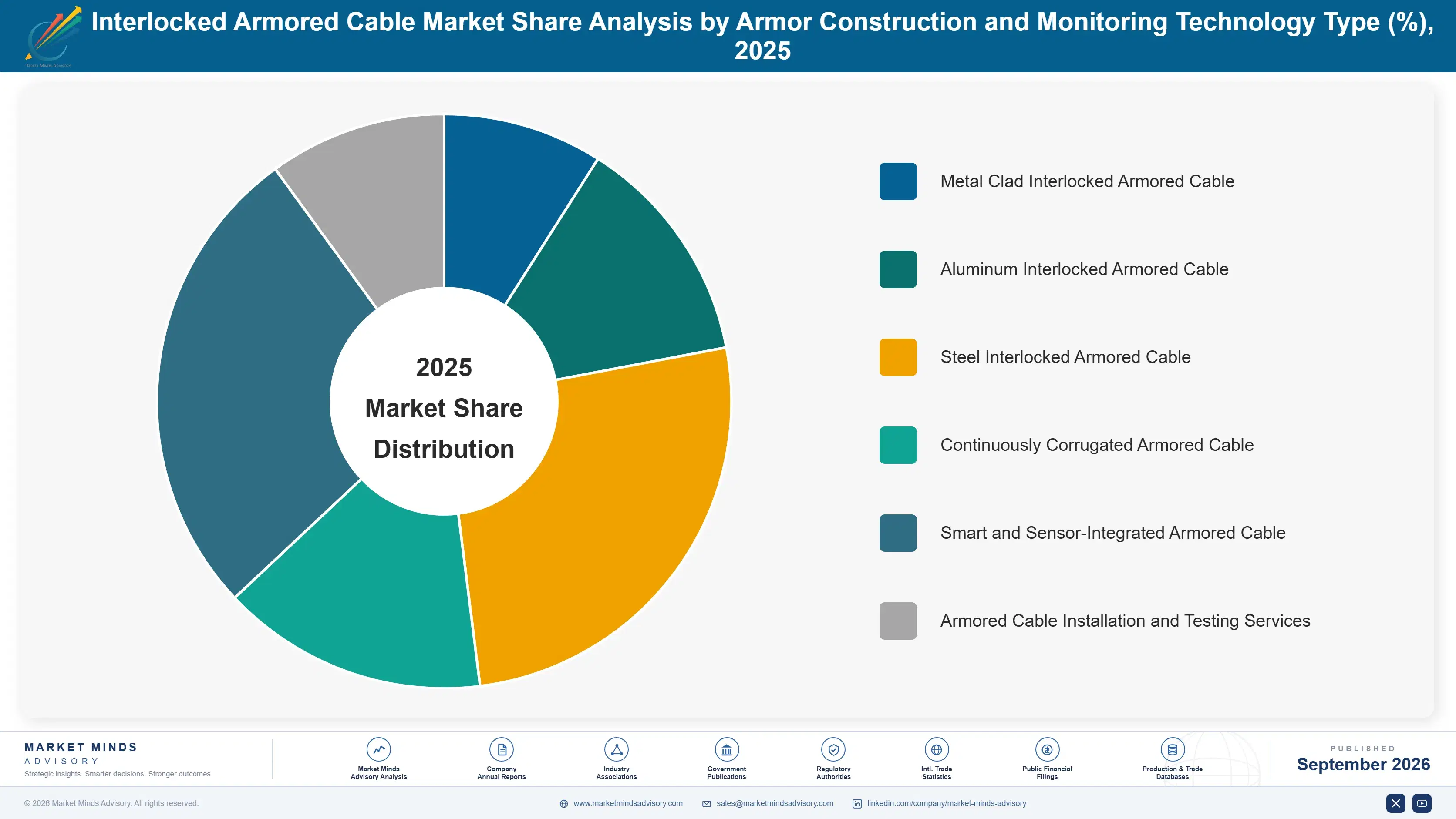interlocked-armored-cable-market-market-share-analysis-1788412768874