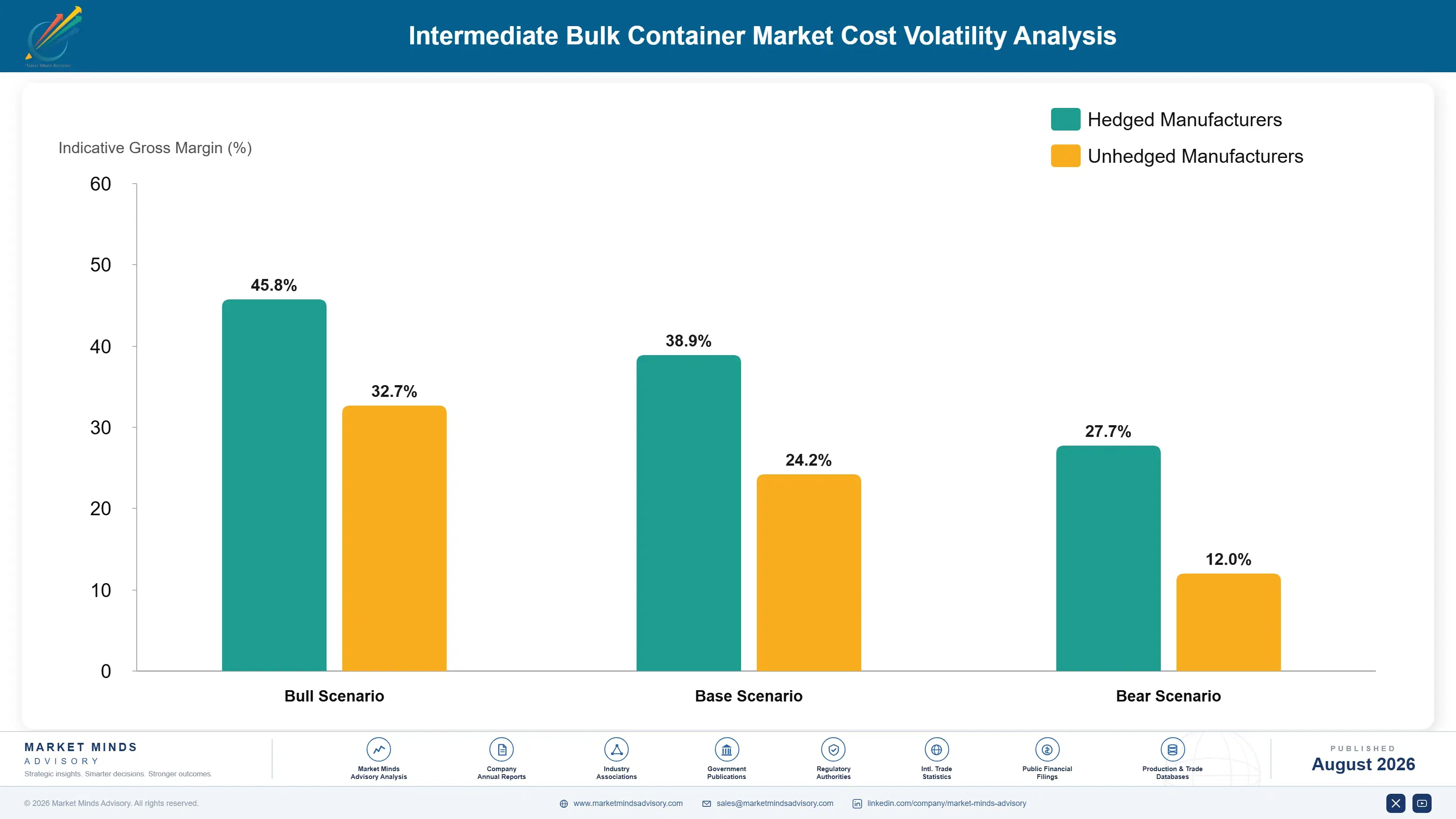 intermediate-bulk-container-market-cost-volatility-analysis-1787324773348