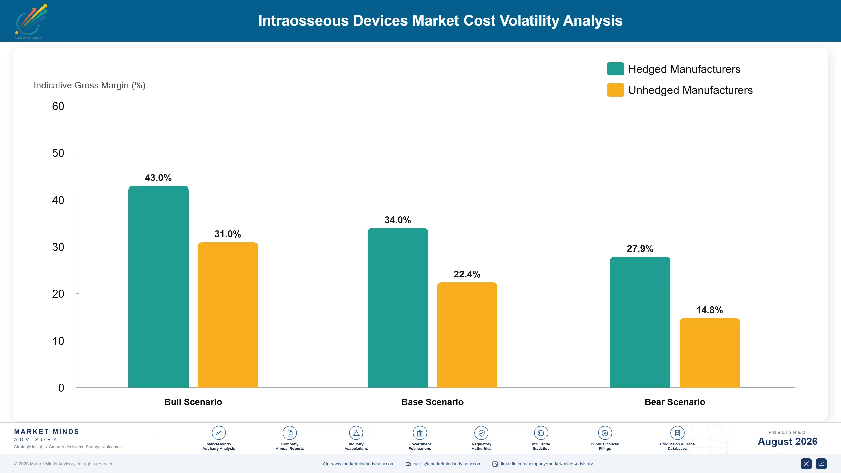 intraosseous-devices-market-cost-volatility-analysis-1787297612667